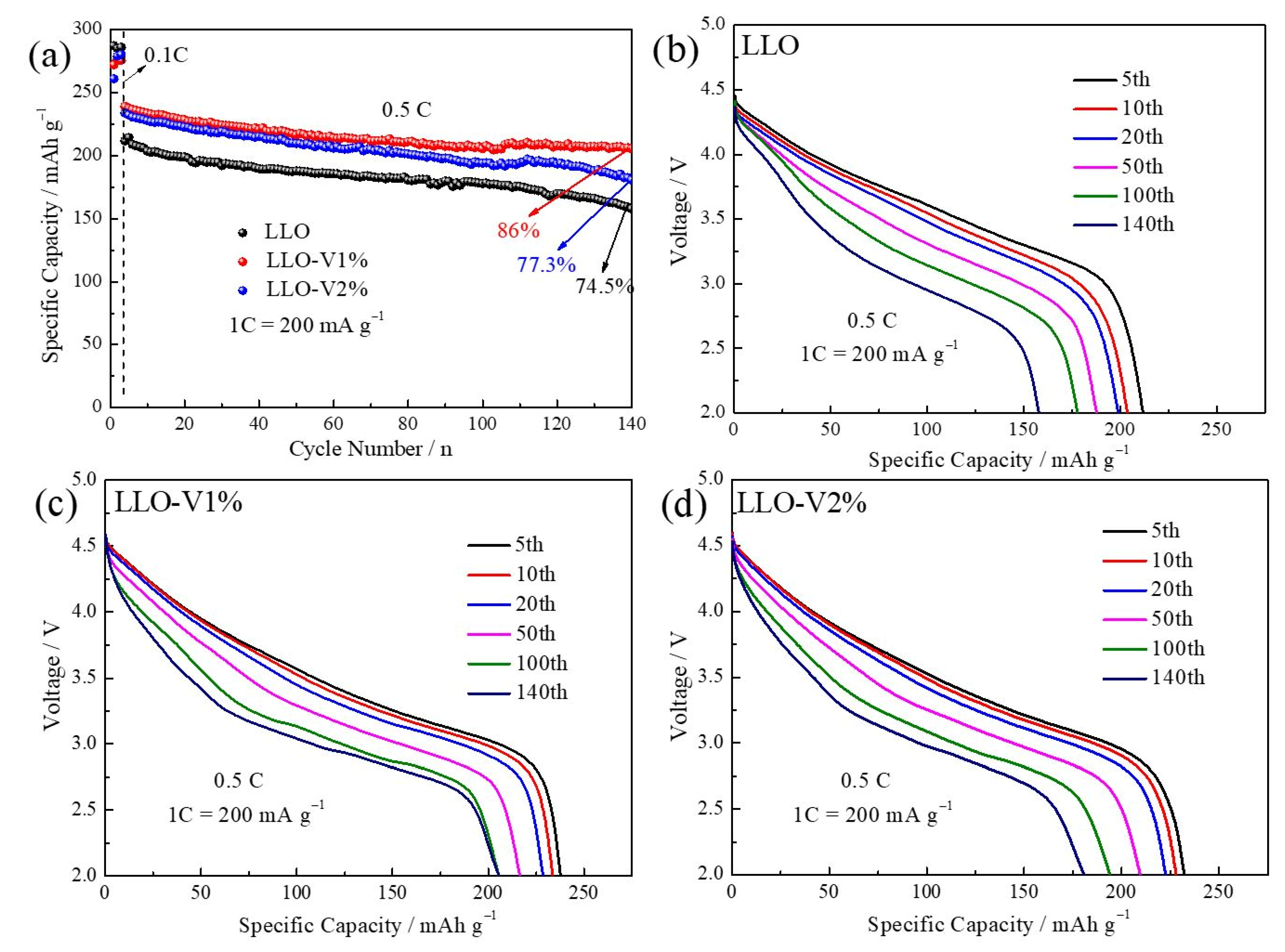 Nanomaterials 15 01017 g008