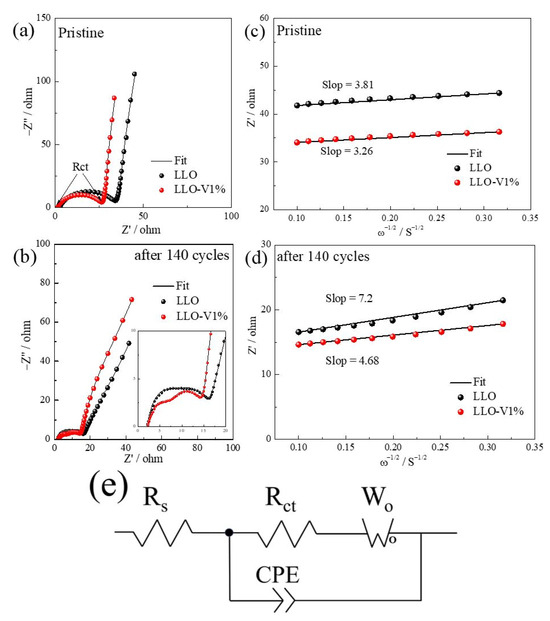  peak
アイアングリルテーブル　GTI
400×4本セット Enhancing the Performance of LLO Through Vanadium Doping and