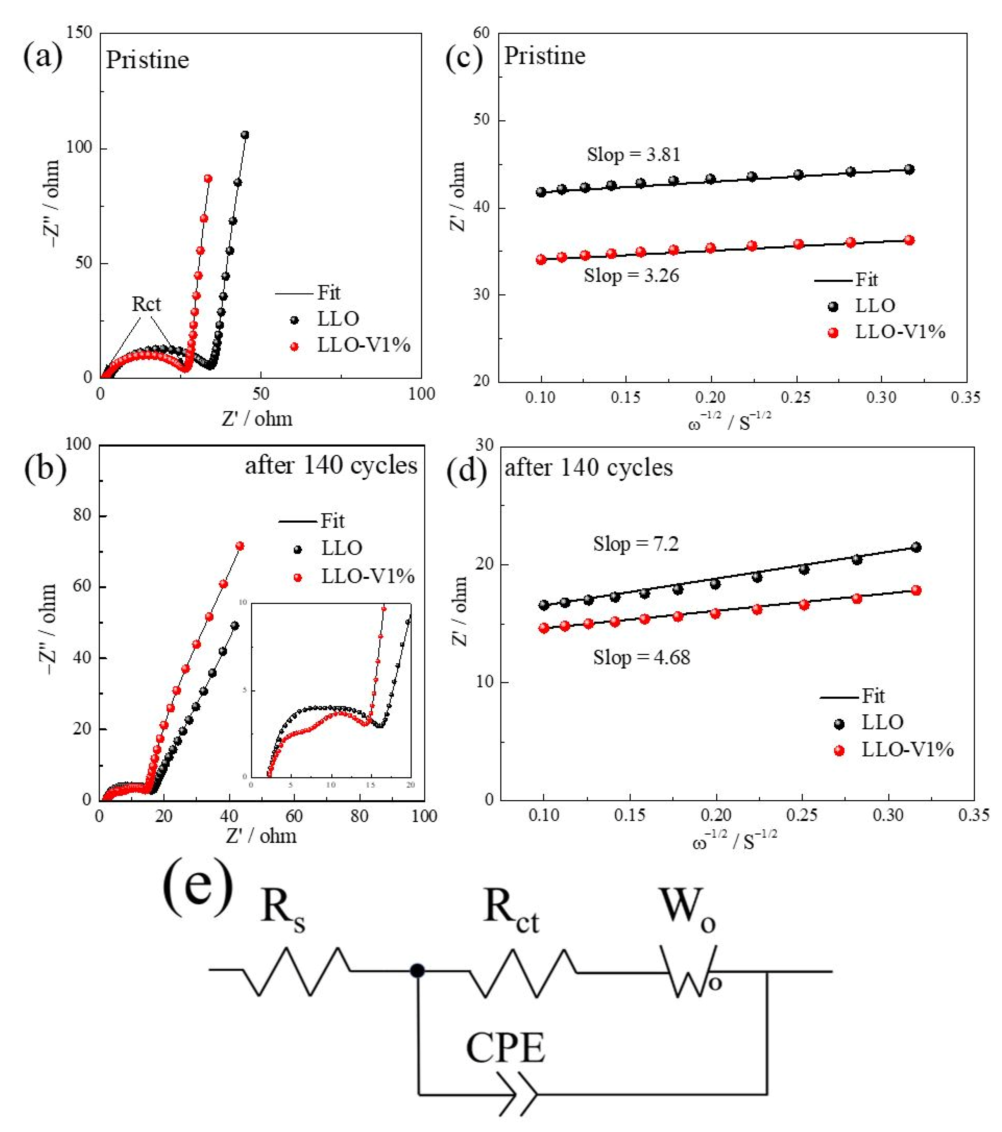 Nanomaterials 15 01017 g009