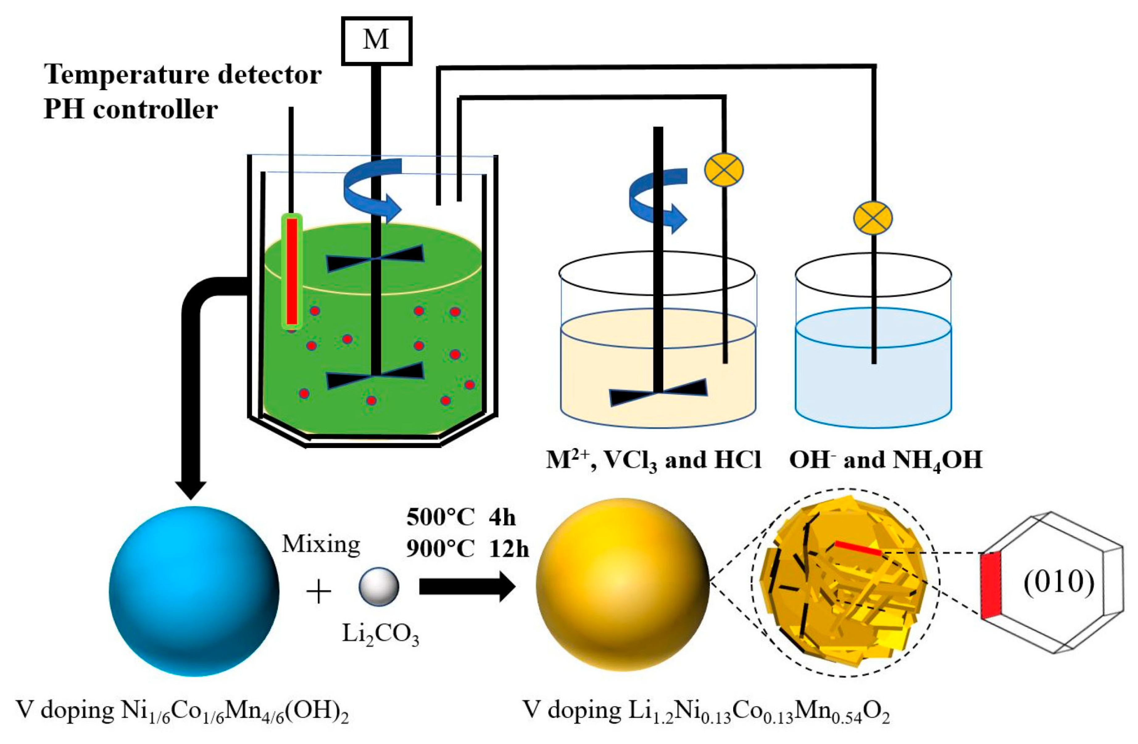 Nanomaterials 15 01017 sch001