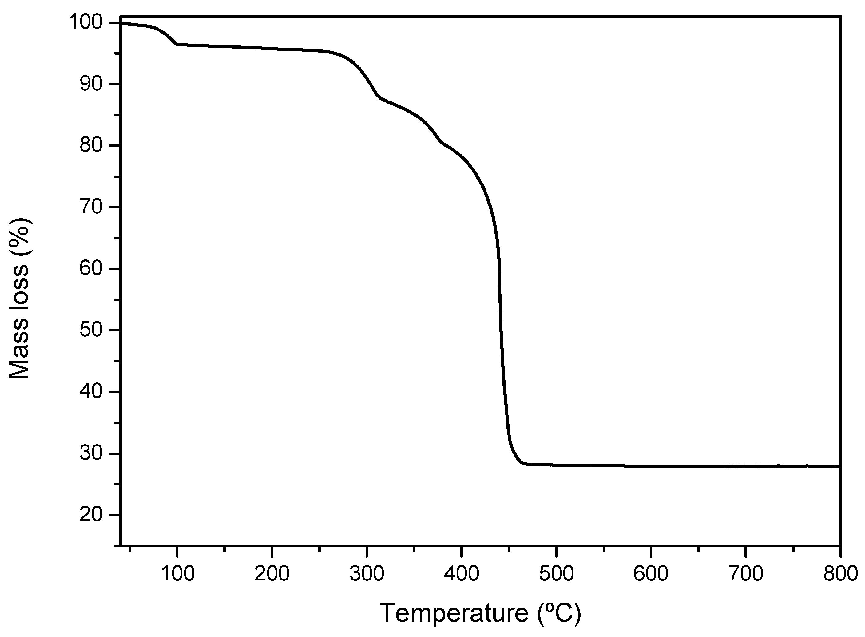 Nanomaterials 15 01018 g005