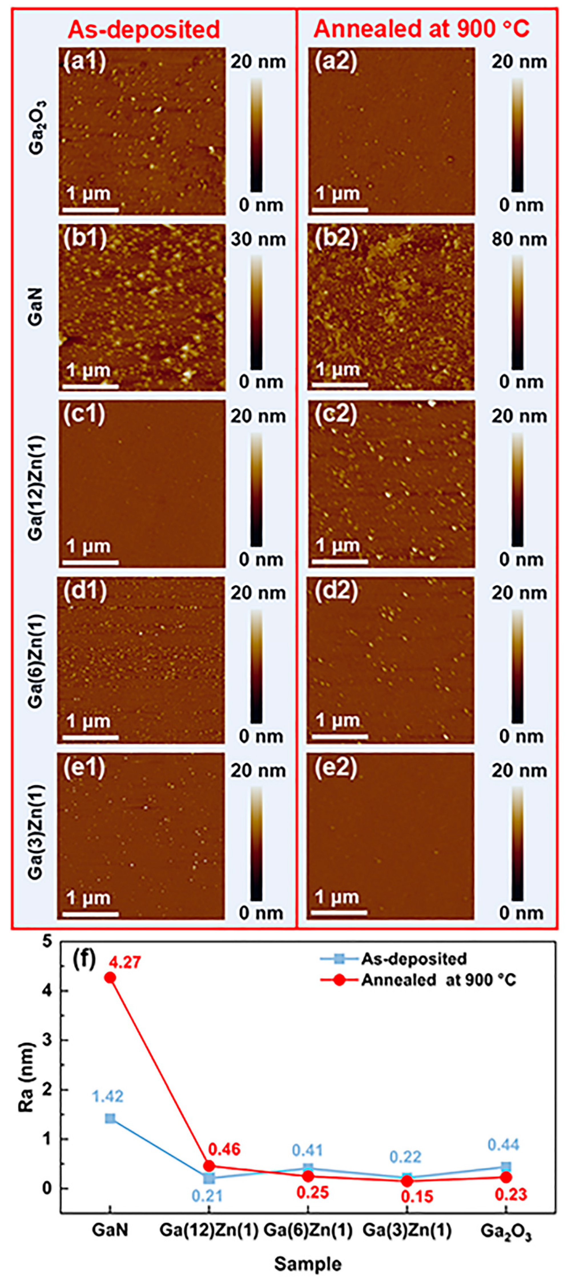 Nanomaterials 15 01020 g004