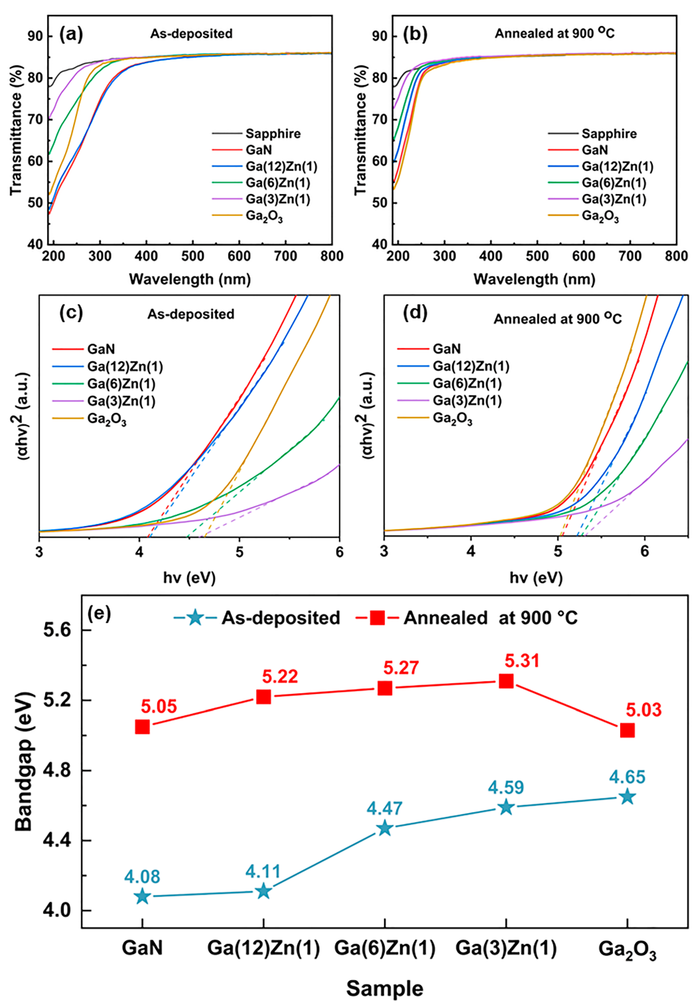 Nanomaterials 15 01020 g005