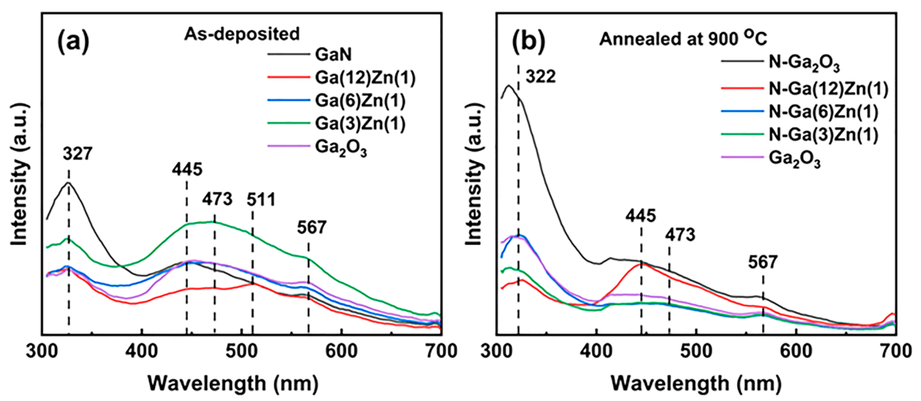 Nanomaterials 15 01020 g006