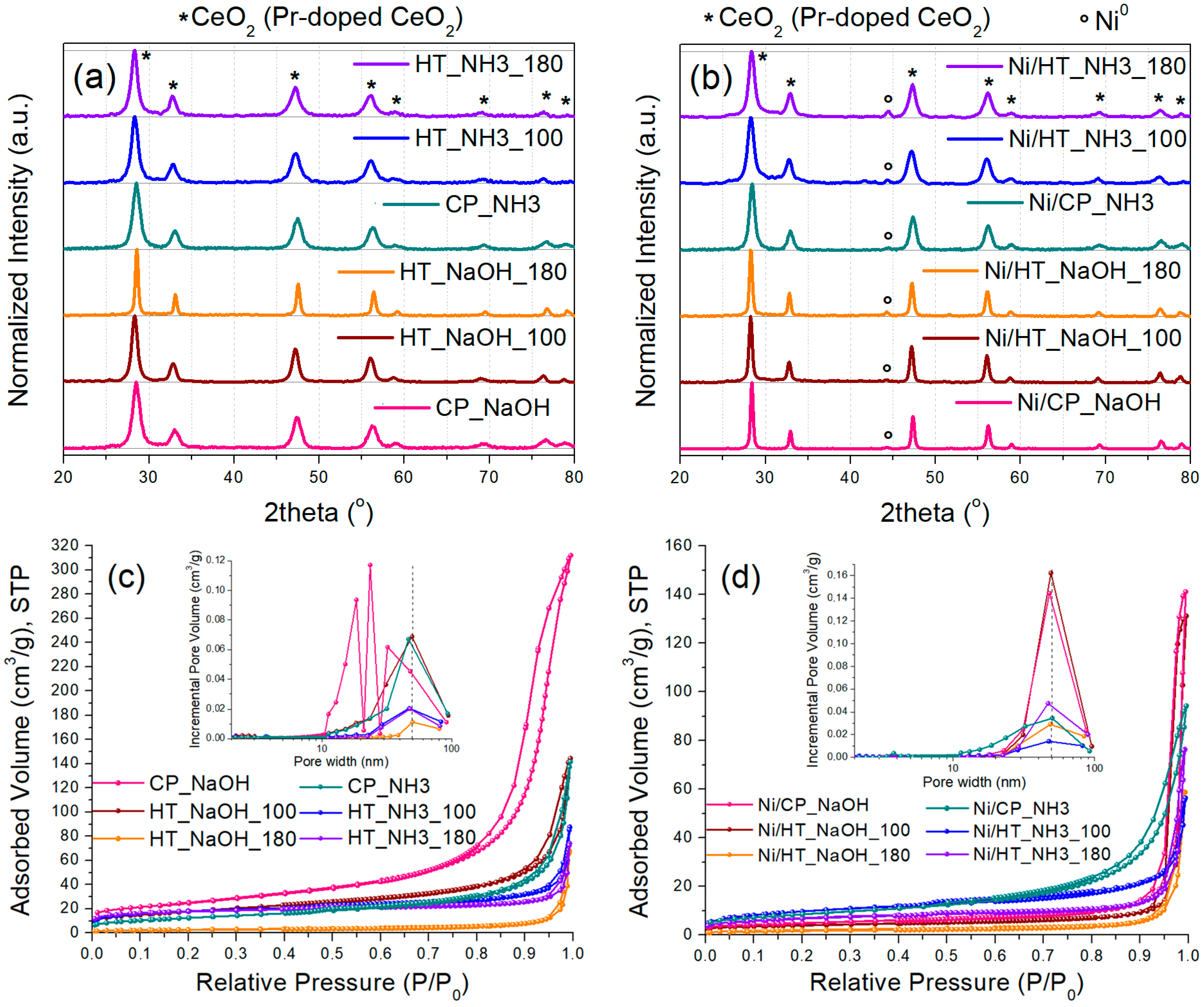 Nanomaterials 15 01022 g001