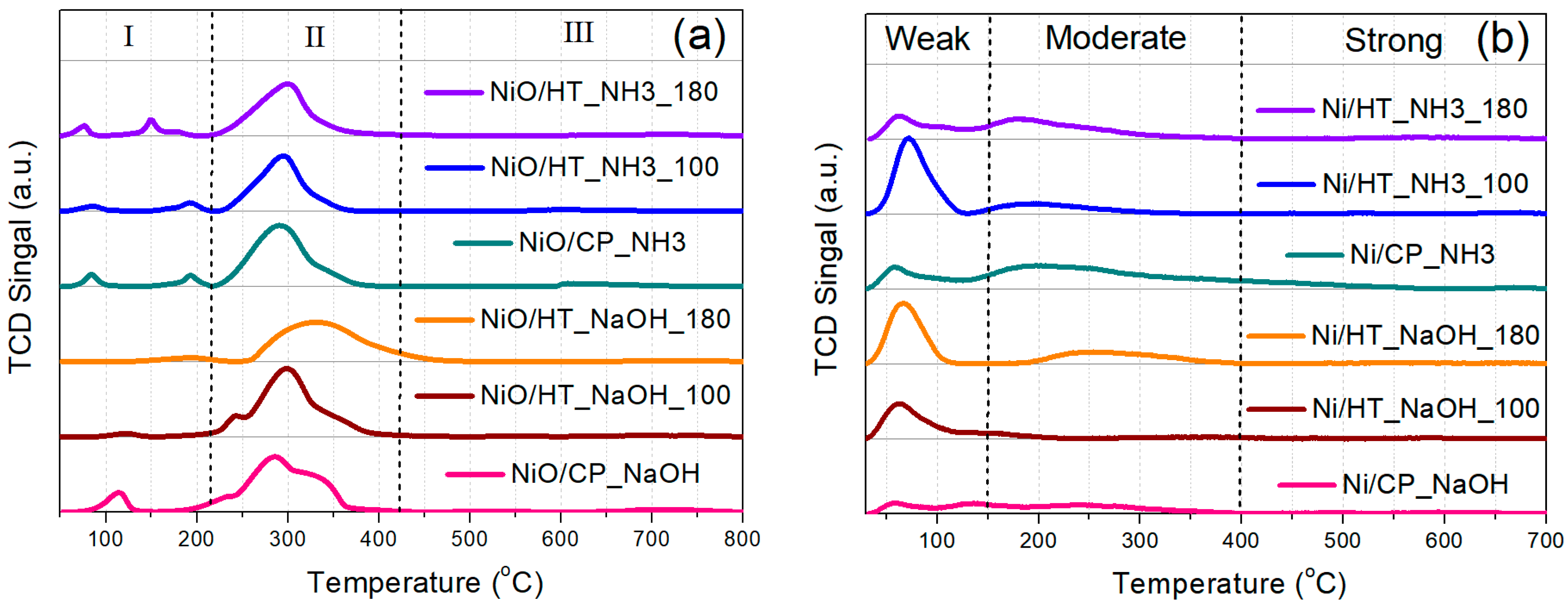 Nanomaterials 15 01022 g002