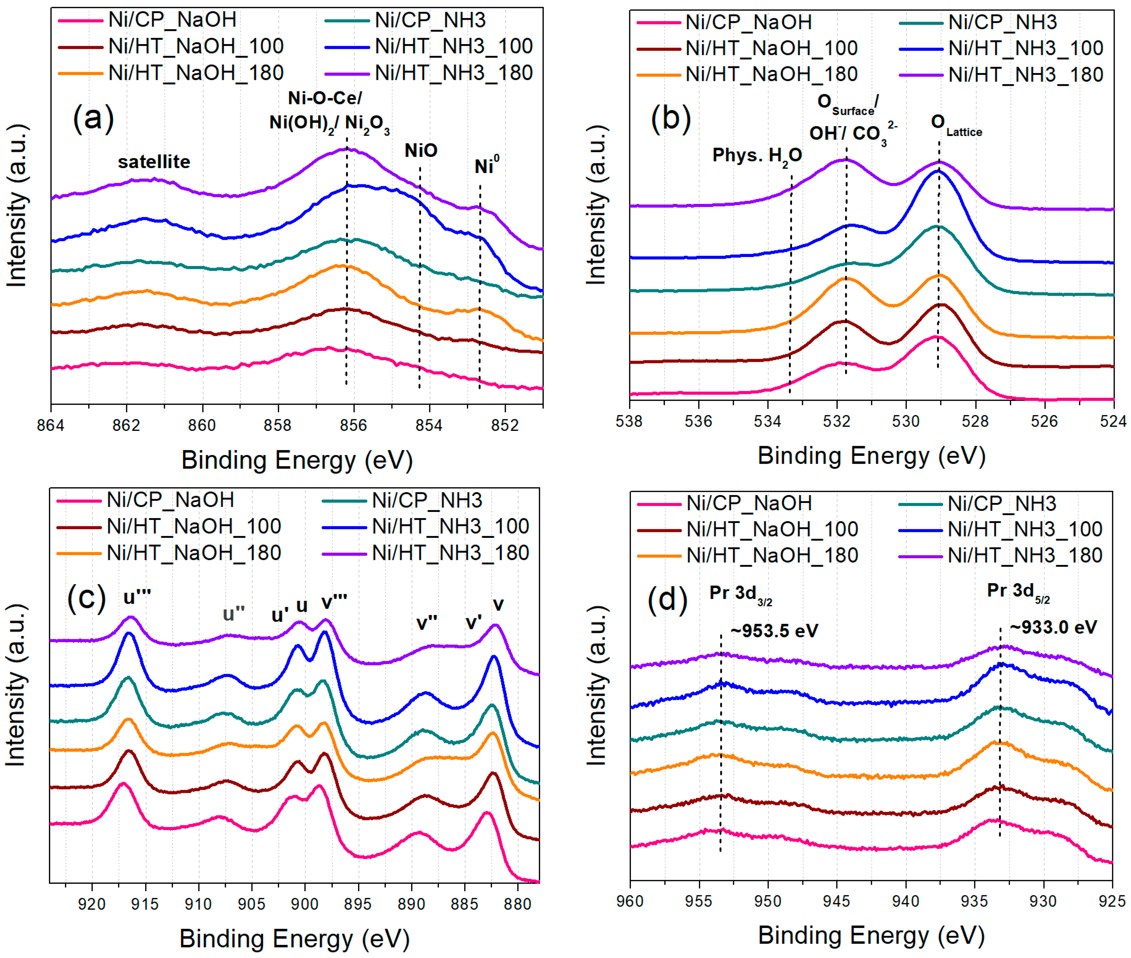 Nanomaterials 15 01022 g003