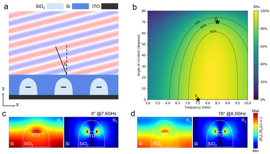 エミ Inverse Design of Ultrathin Metamaterial Absorber