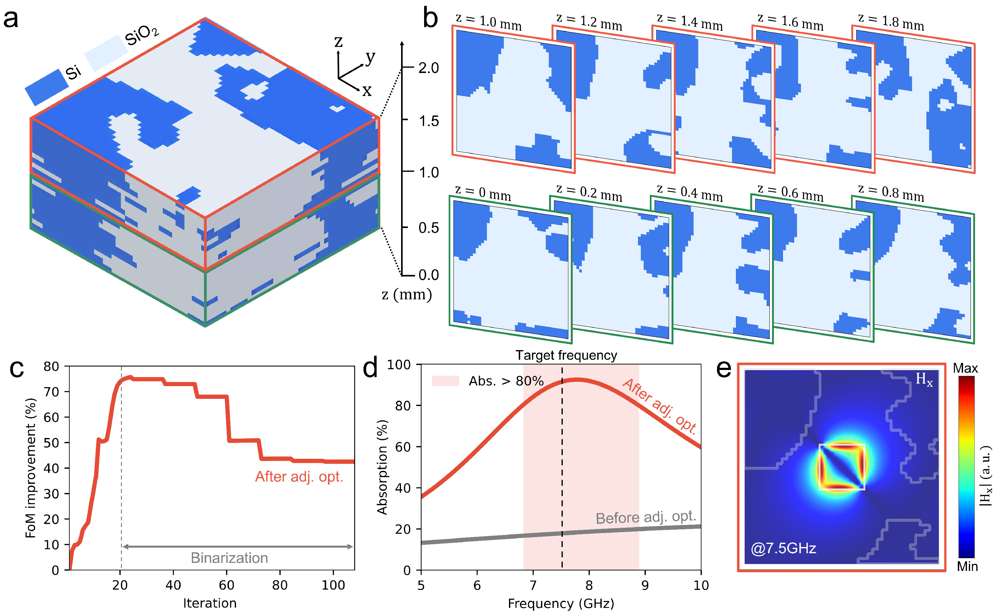 Nanomaterials 15 01024 g007