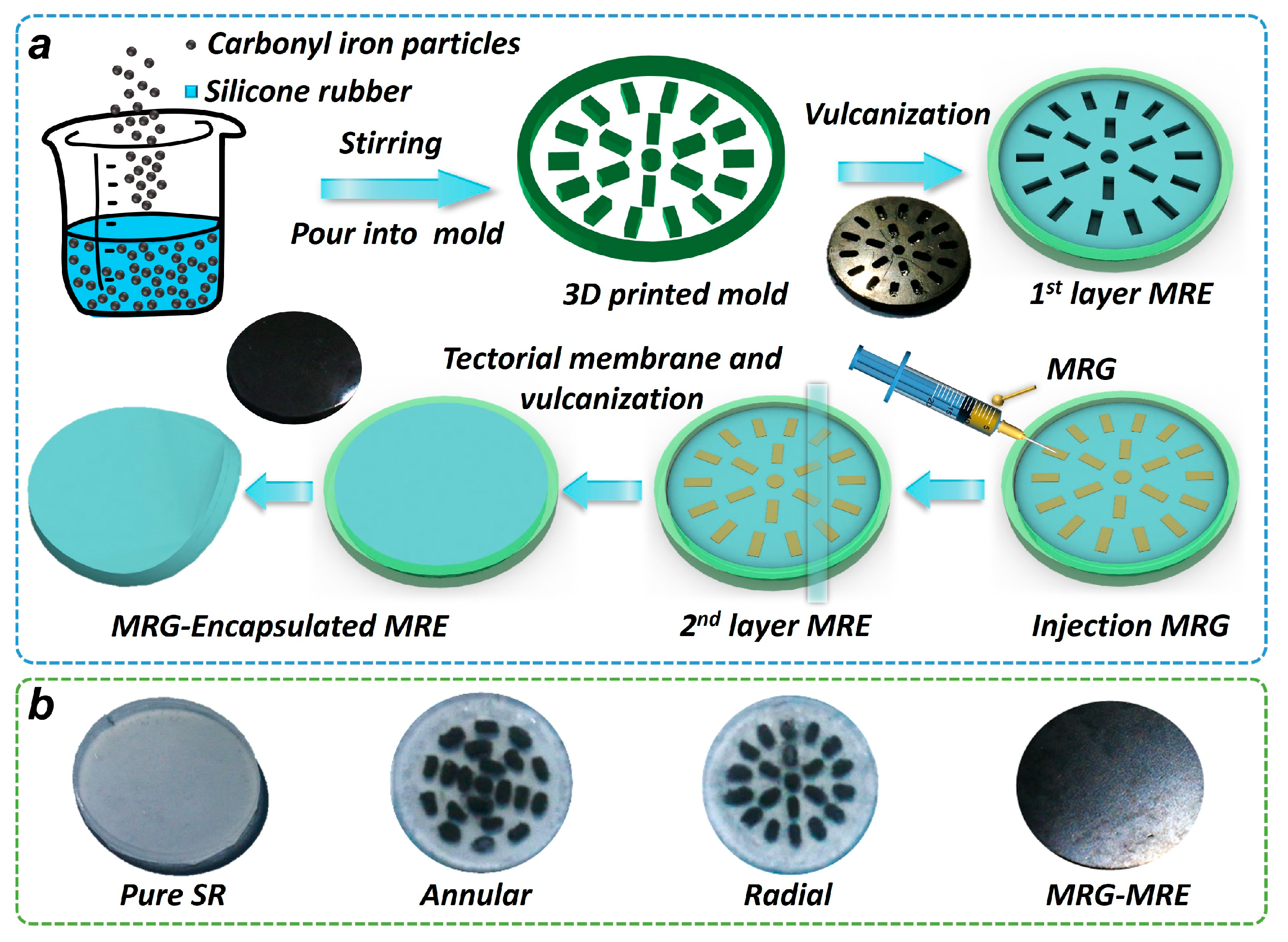 Nanomaterials 15 01031 g001