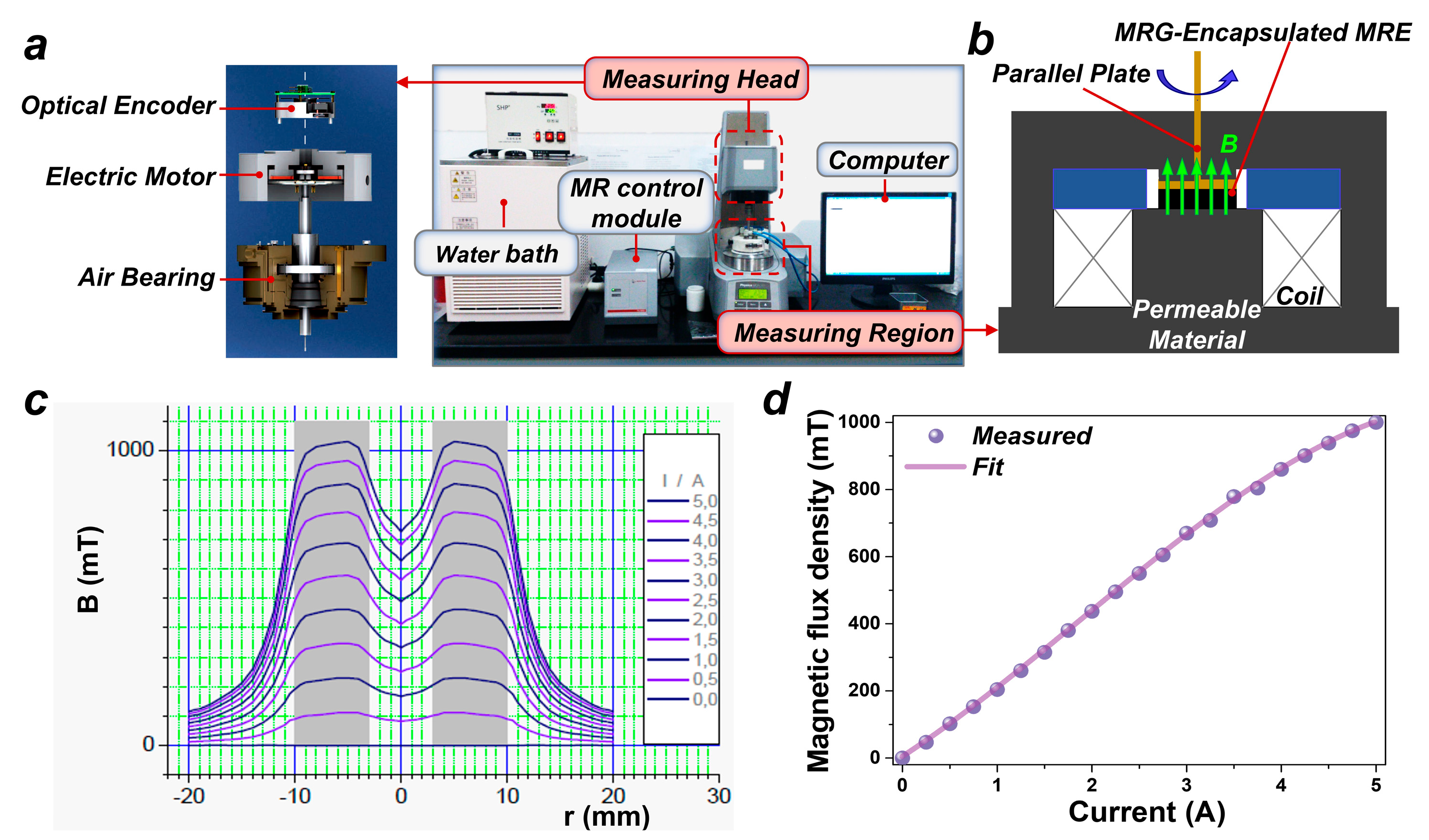 Nanomaterials 15 01031 g002