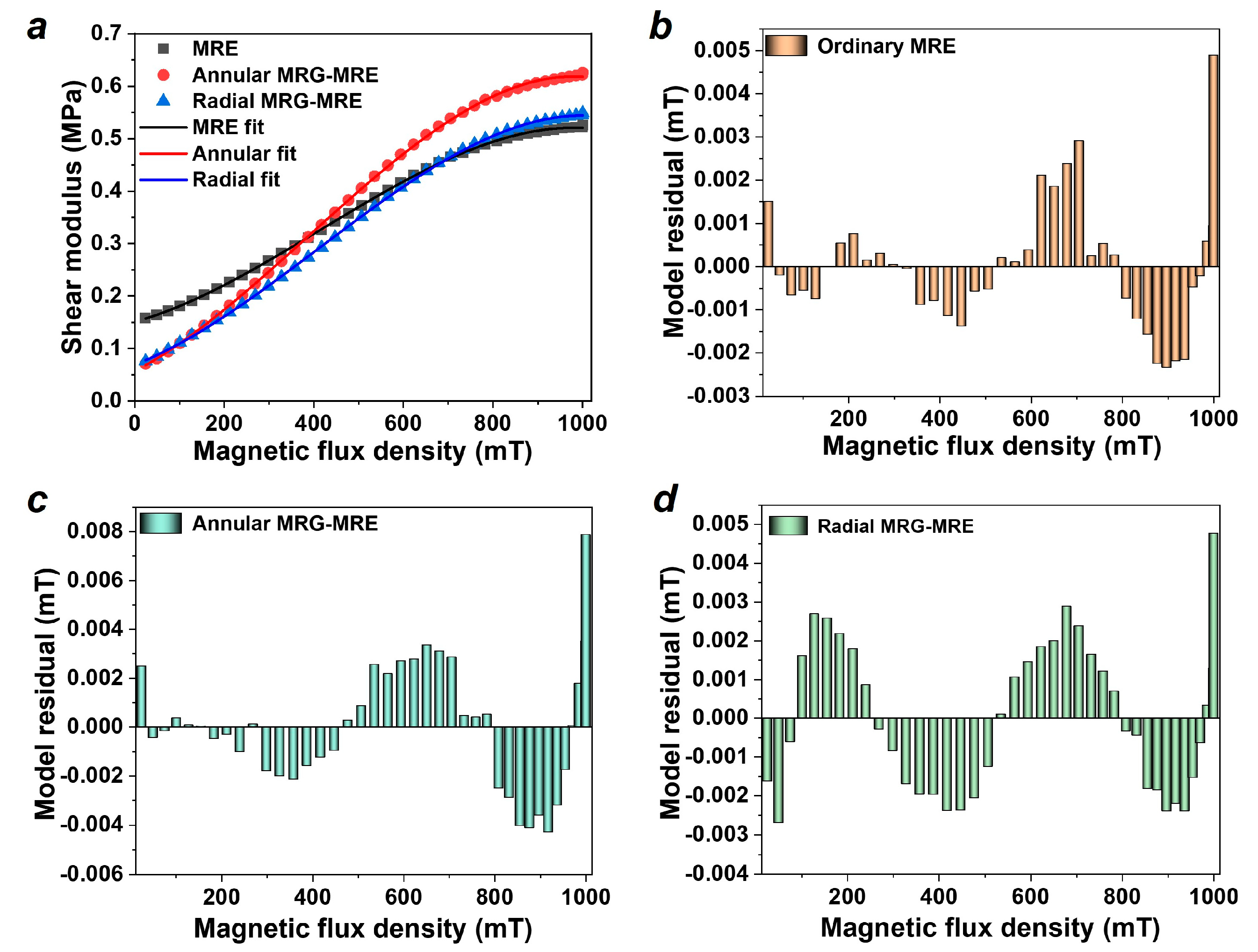 Nanomaterials 15 01031 g003
