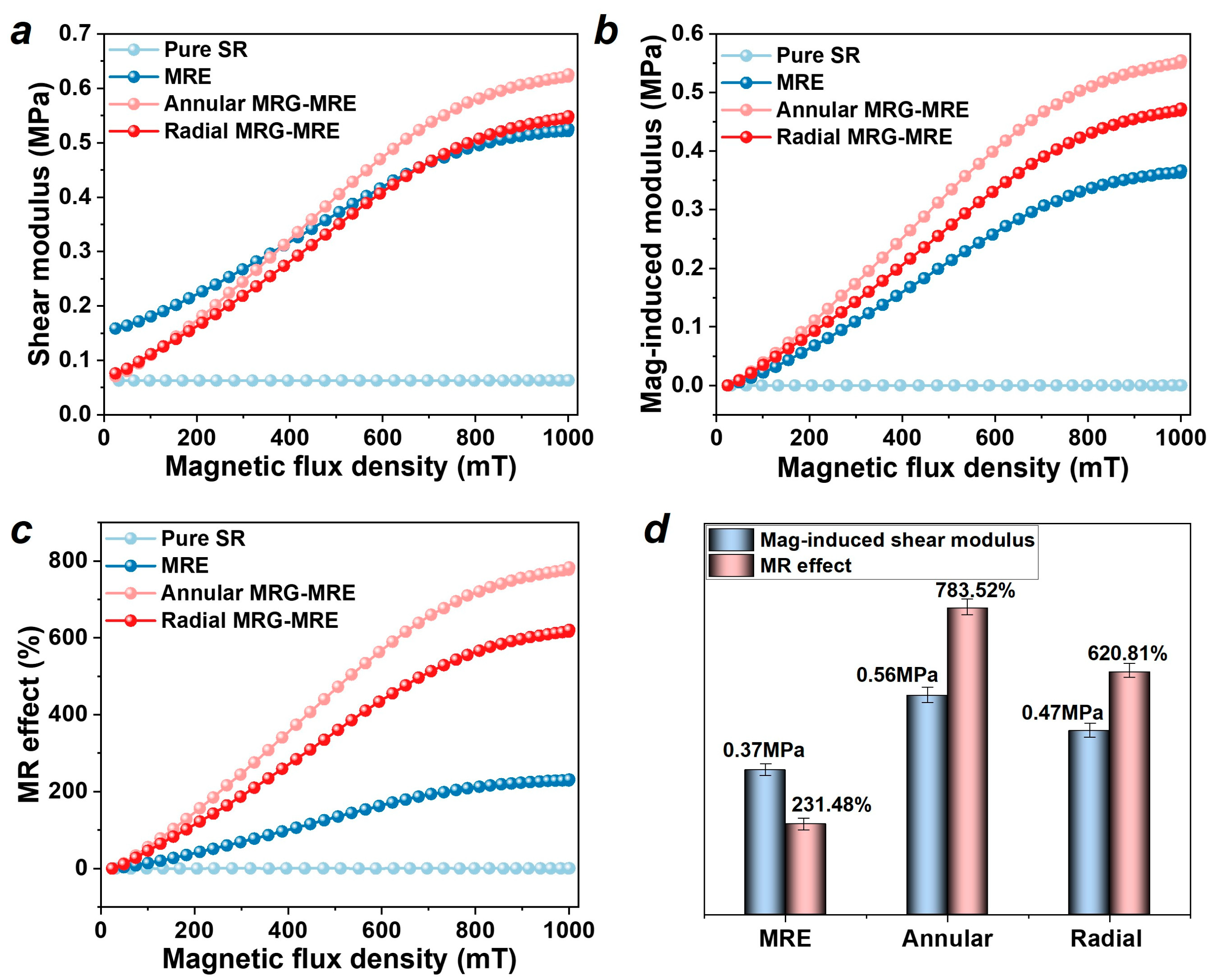 Nanomaterials 15 01031 g005