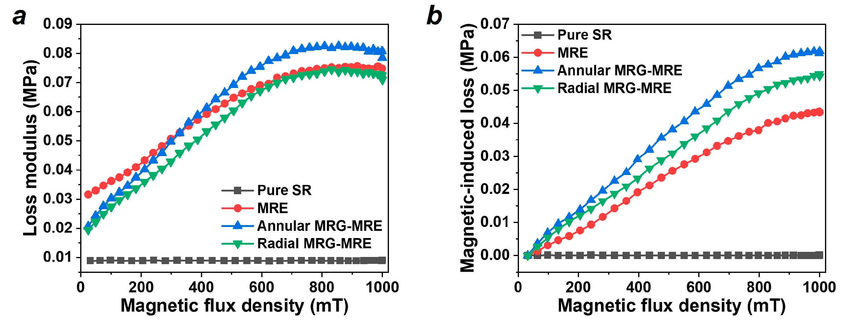 Nanomaterials 15 01031 g006
