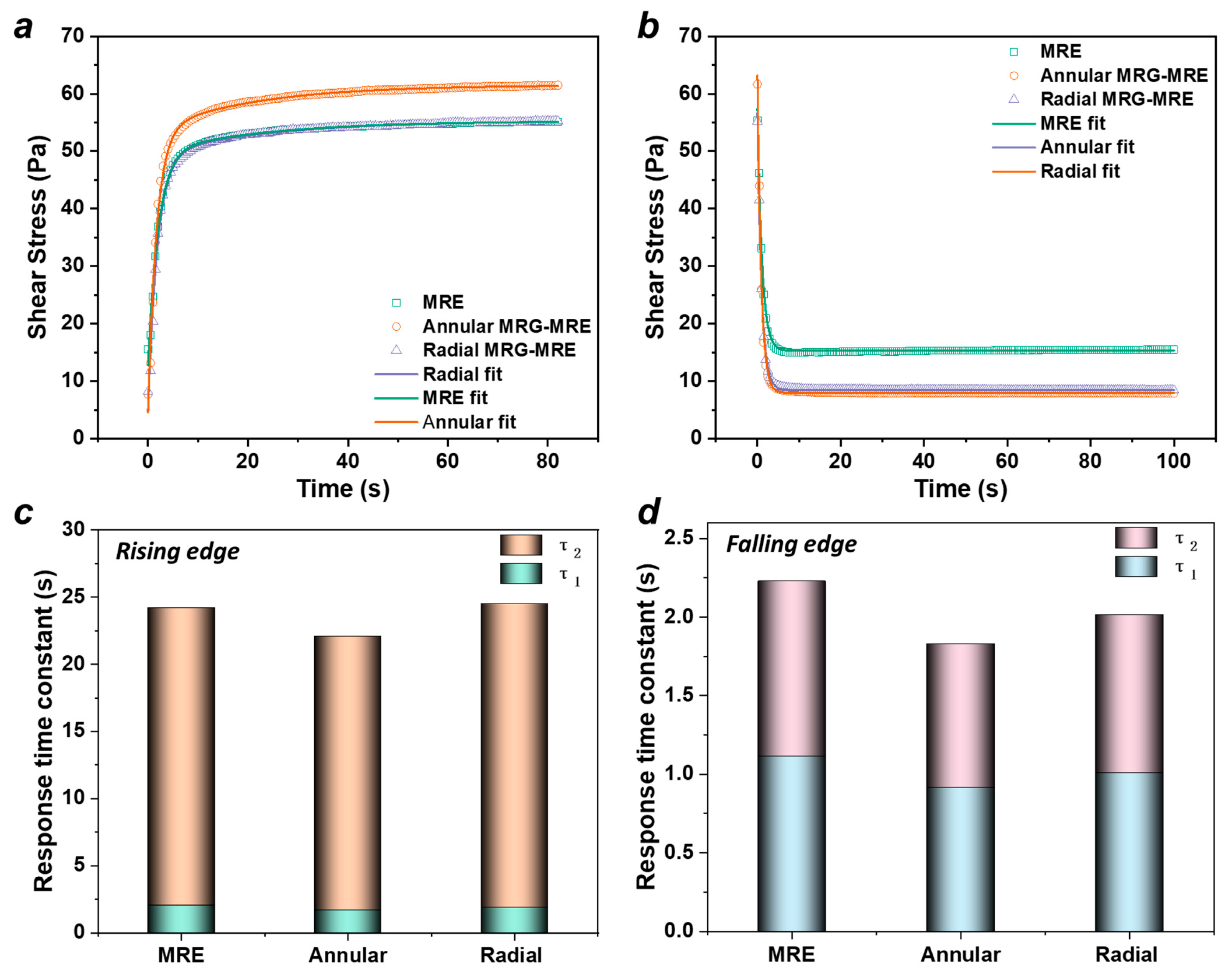 Nanomaterials 15 01031 g009