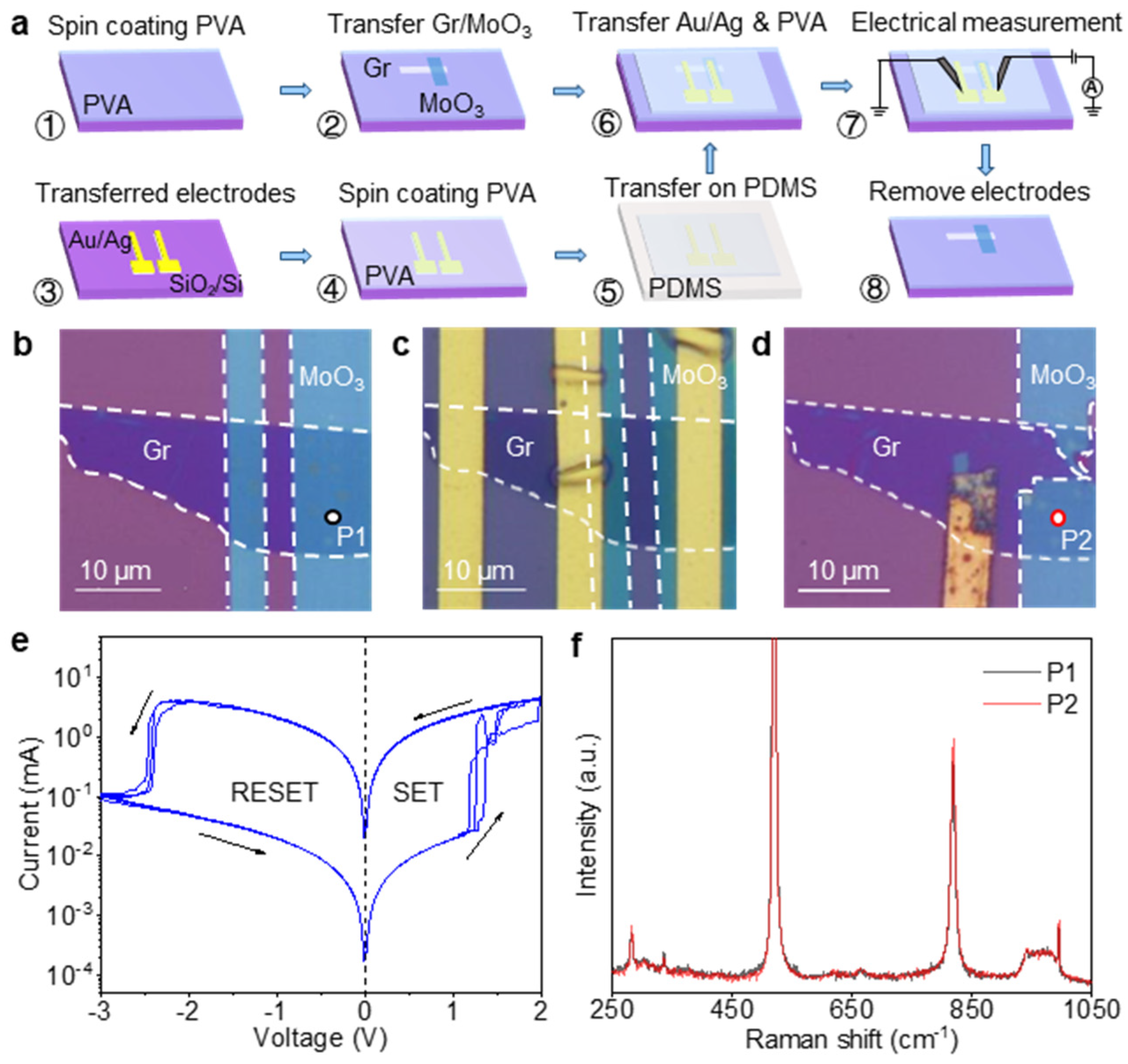 Nanomaterials 15 01033 g004