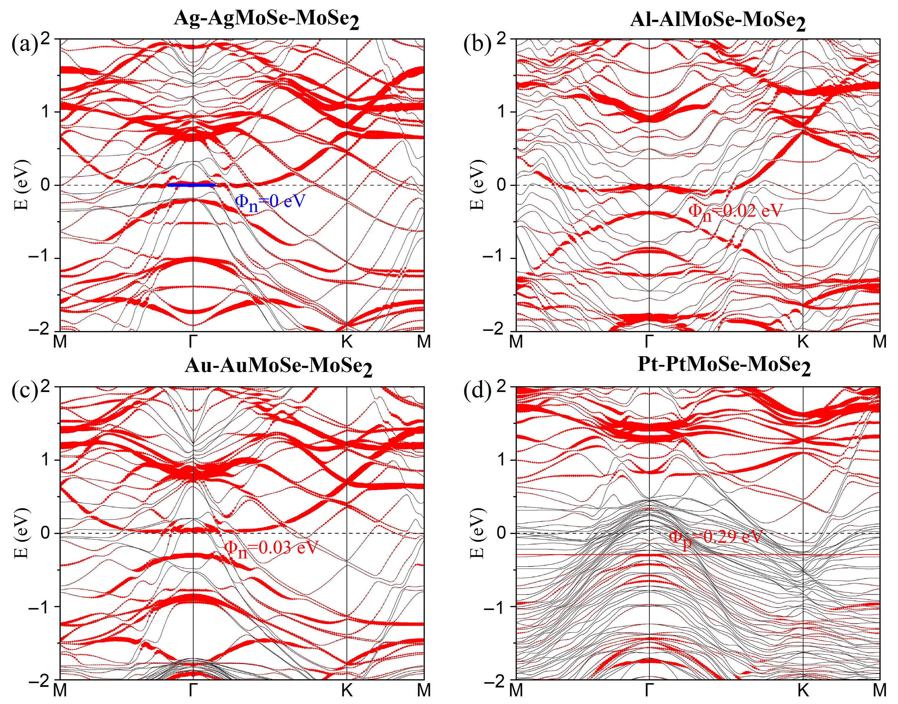 Nanomaterials 15 01035 g005