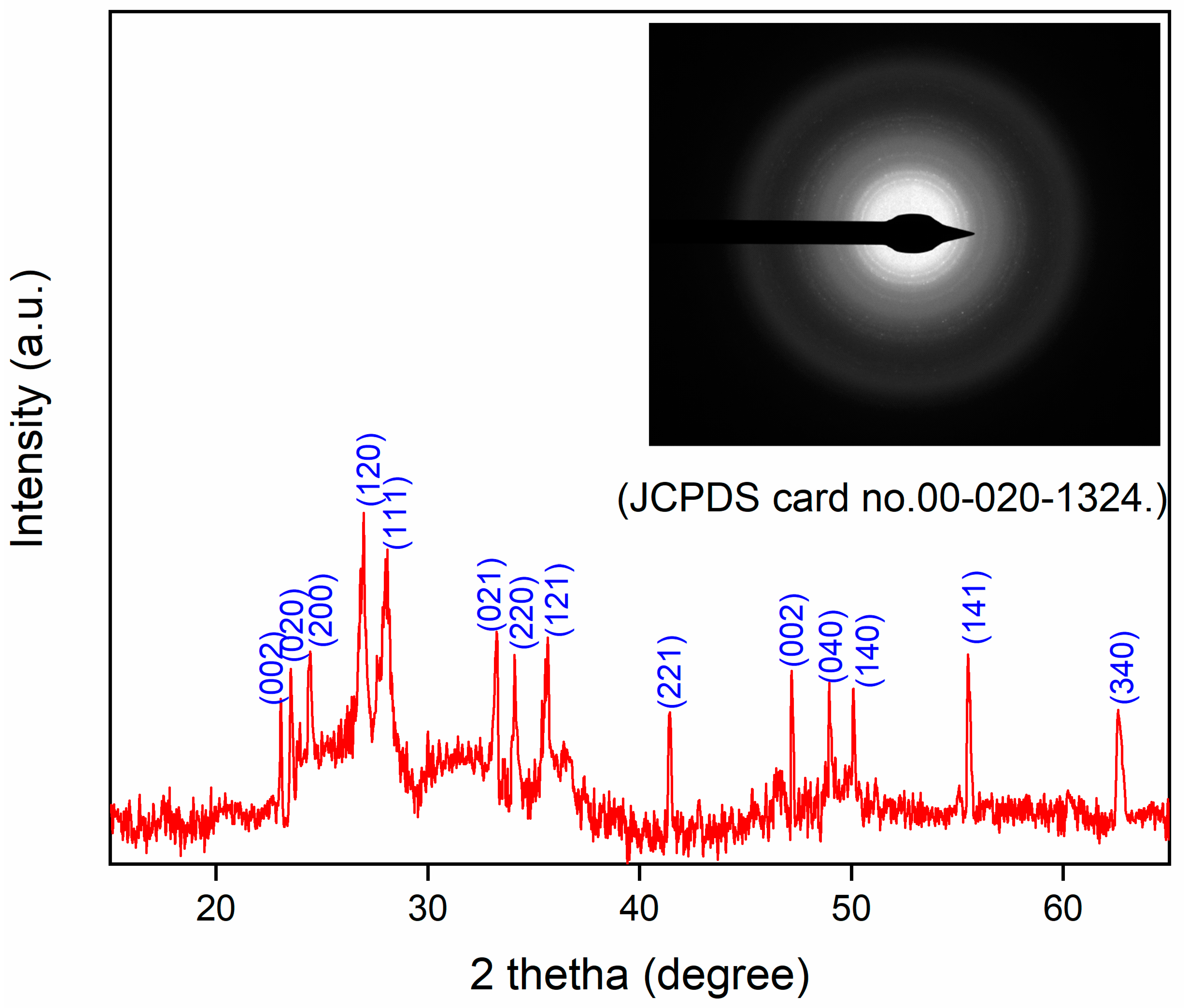Nanomaterials 15 01036 g001 Nanomaterials 15 01036 g001