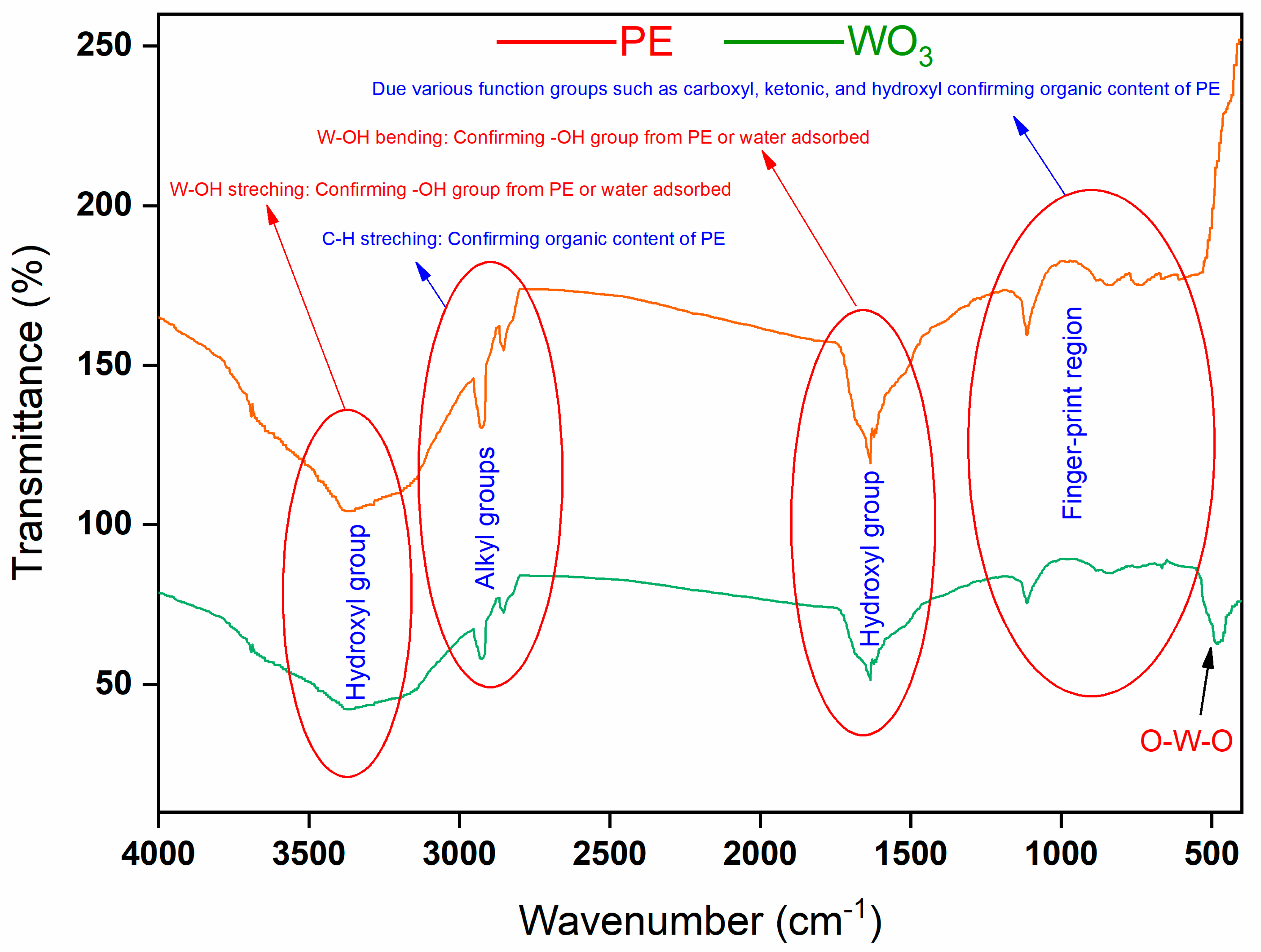 Nanomaterials 15 01036 g006 Nanomaterials 15 01036 g006