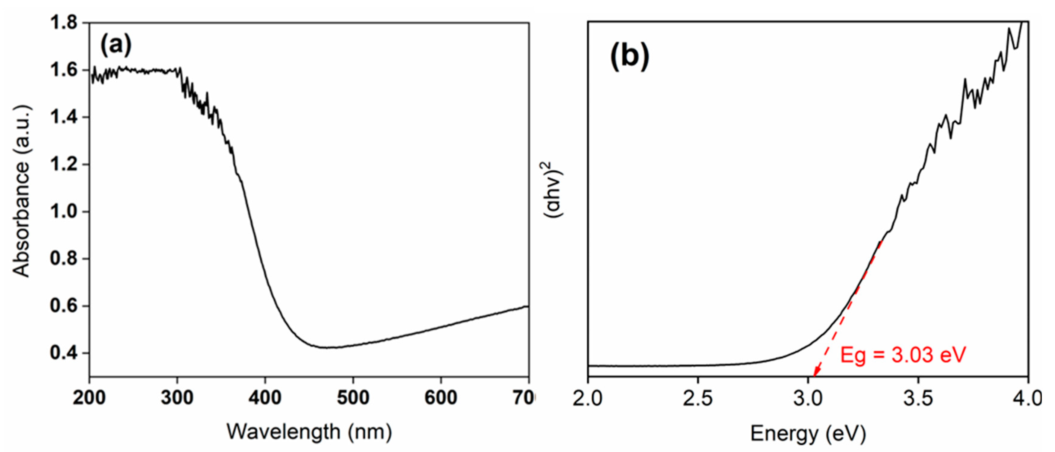 Nanomaterials 15 01036 g007 Nanomaterials 15 01036 g007