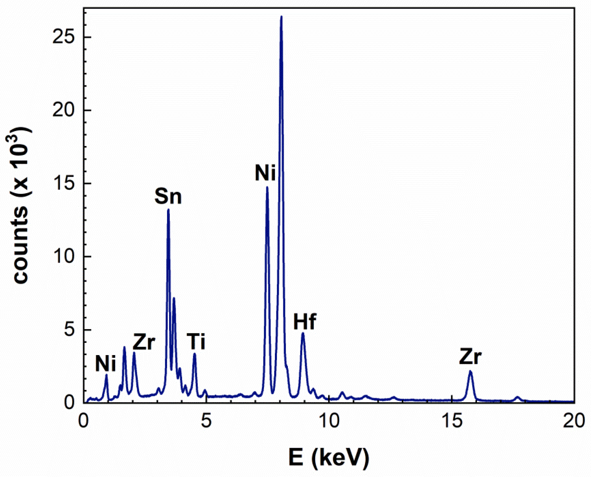 Nanomaterials 15 01037 g003