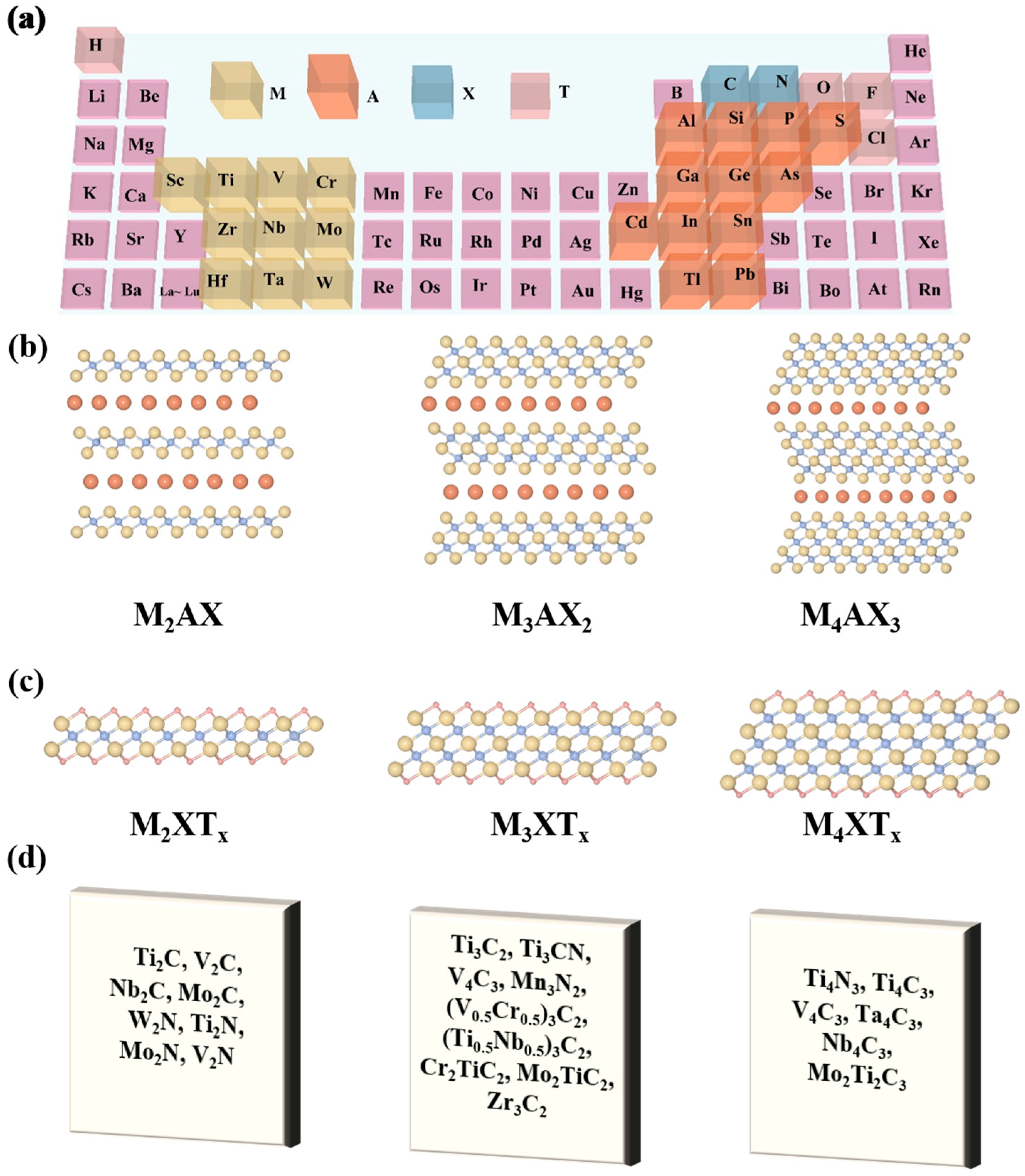 Nanomaterials 15 01038 g001