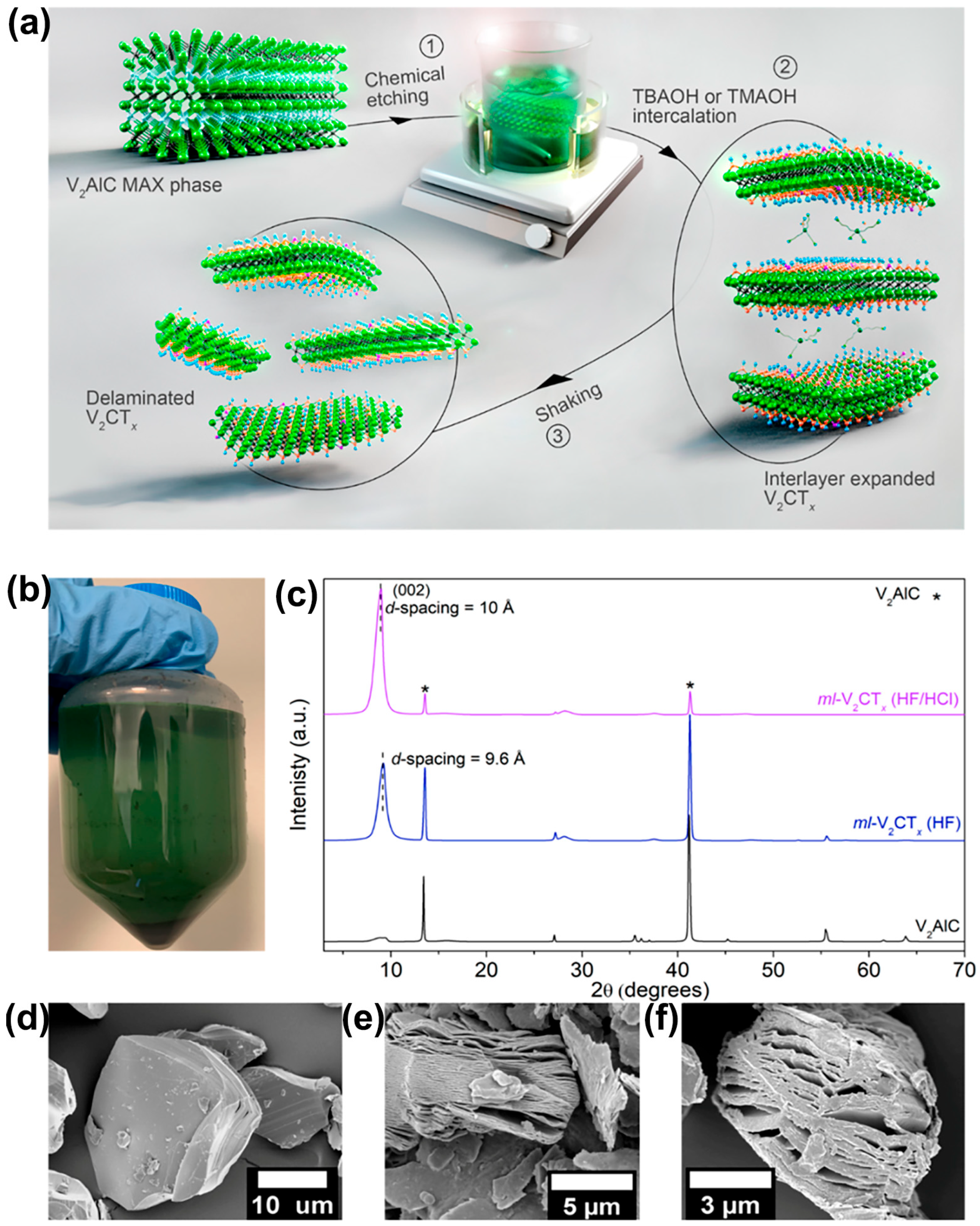 Nanomaterials 15 01038 g002
