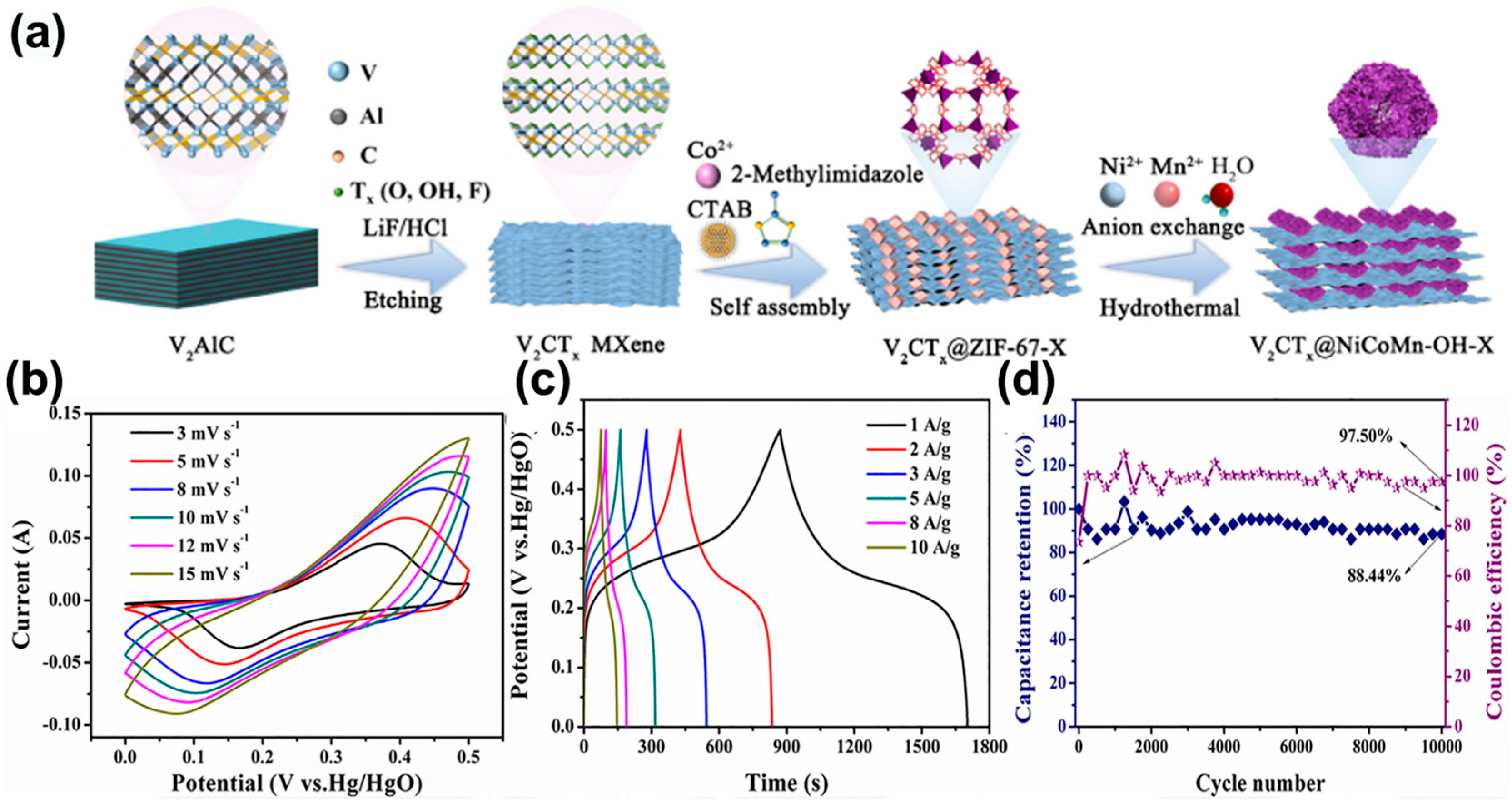Nanomaterials 15 01038 g007