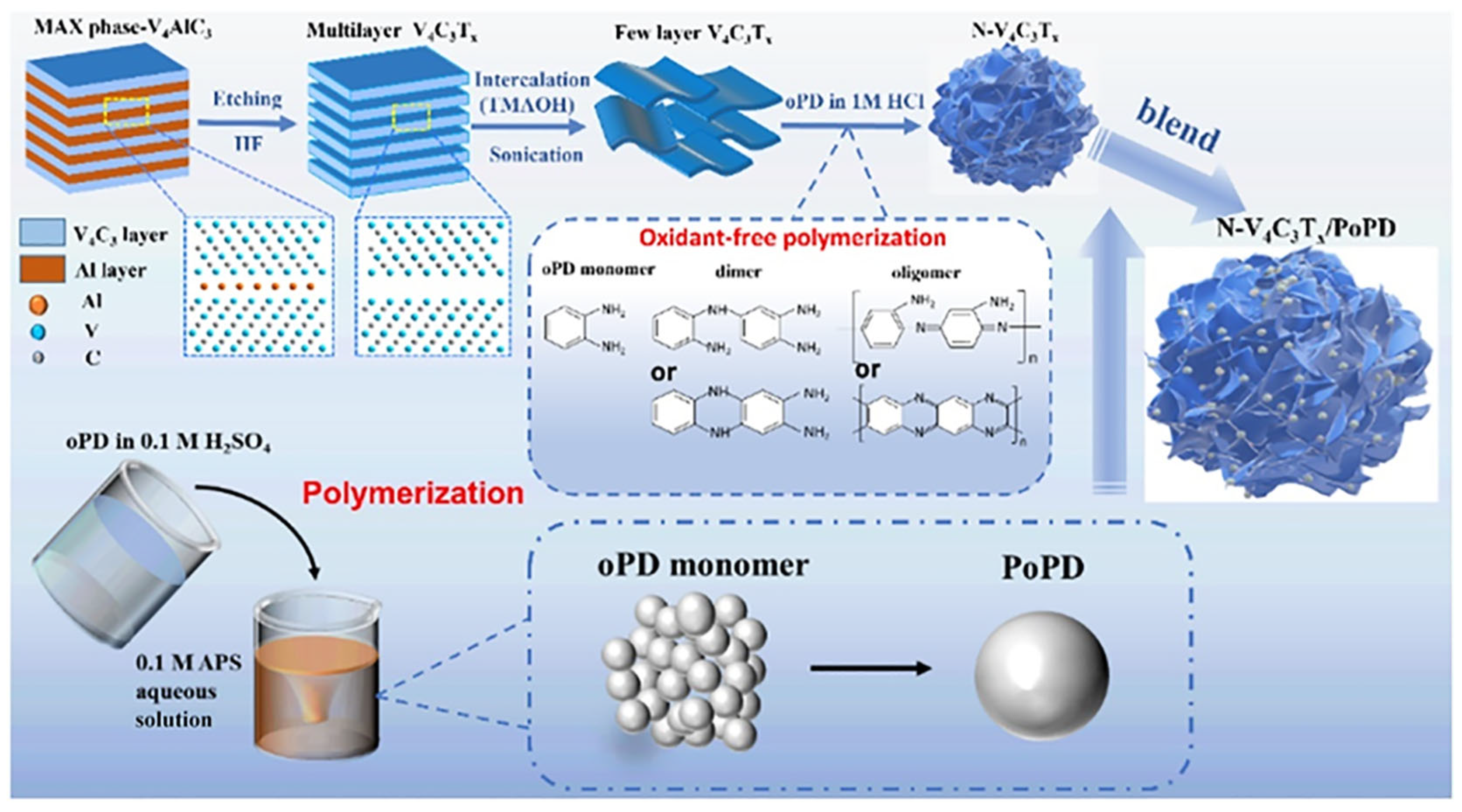 Nanomaterials 15 01038 g008