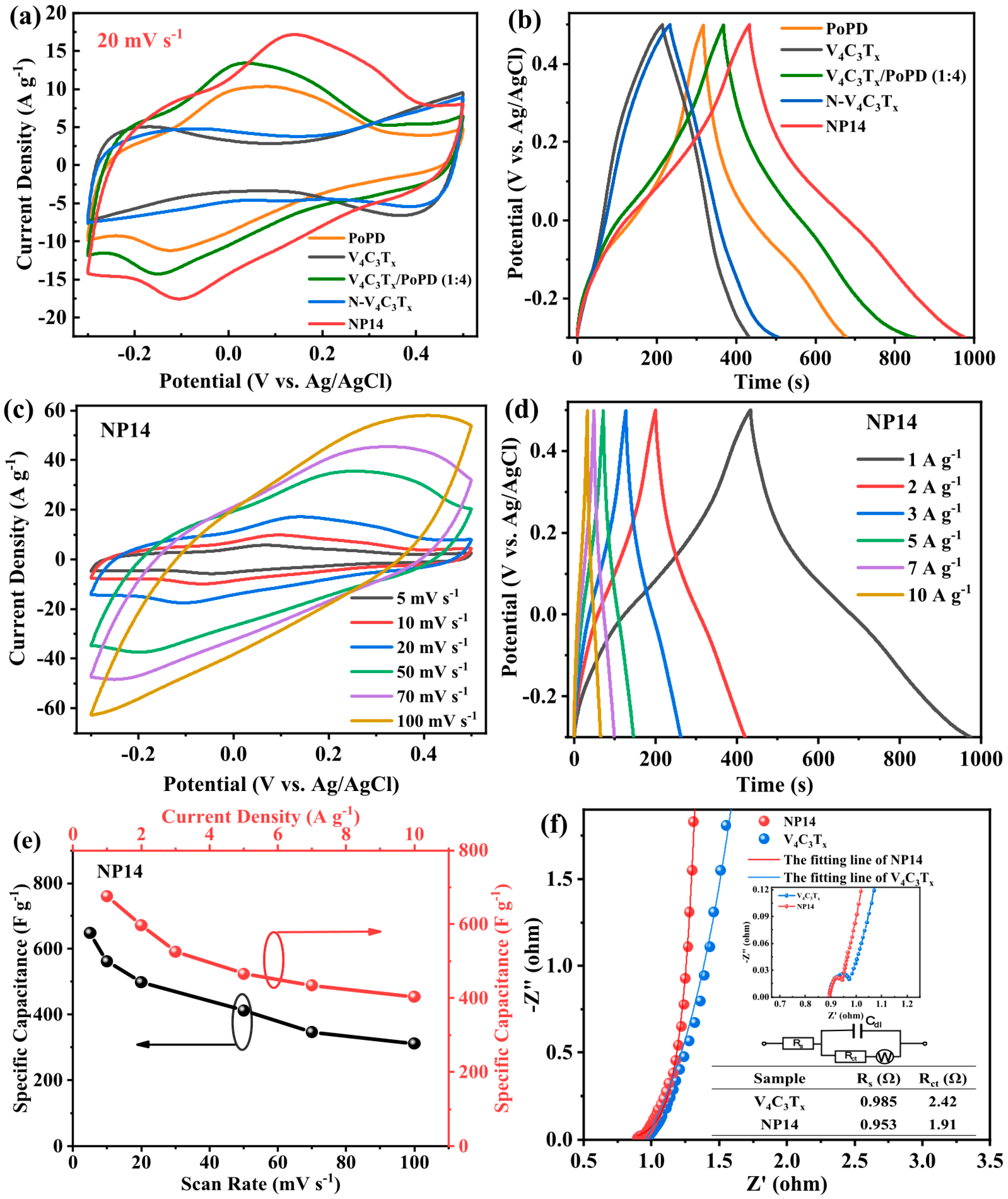 Nanomaterials 15 01038 g009