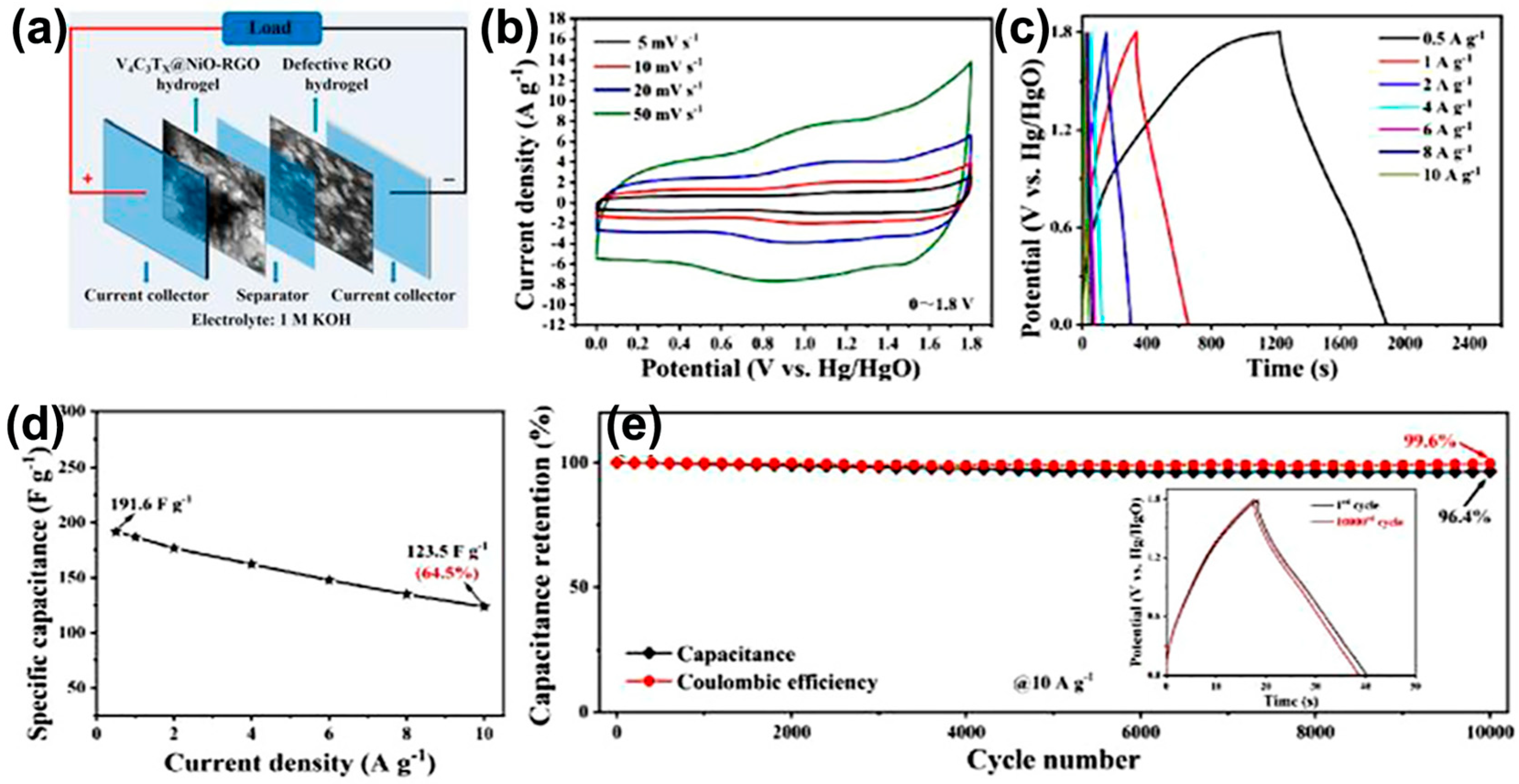 Nanomaterials 15 01038 g010