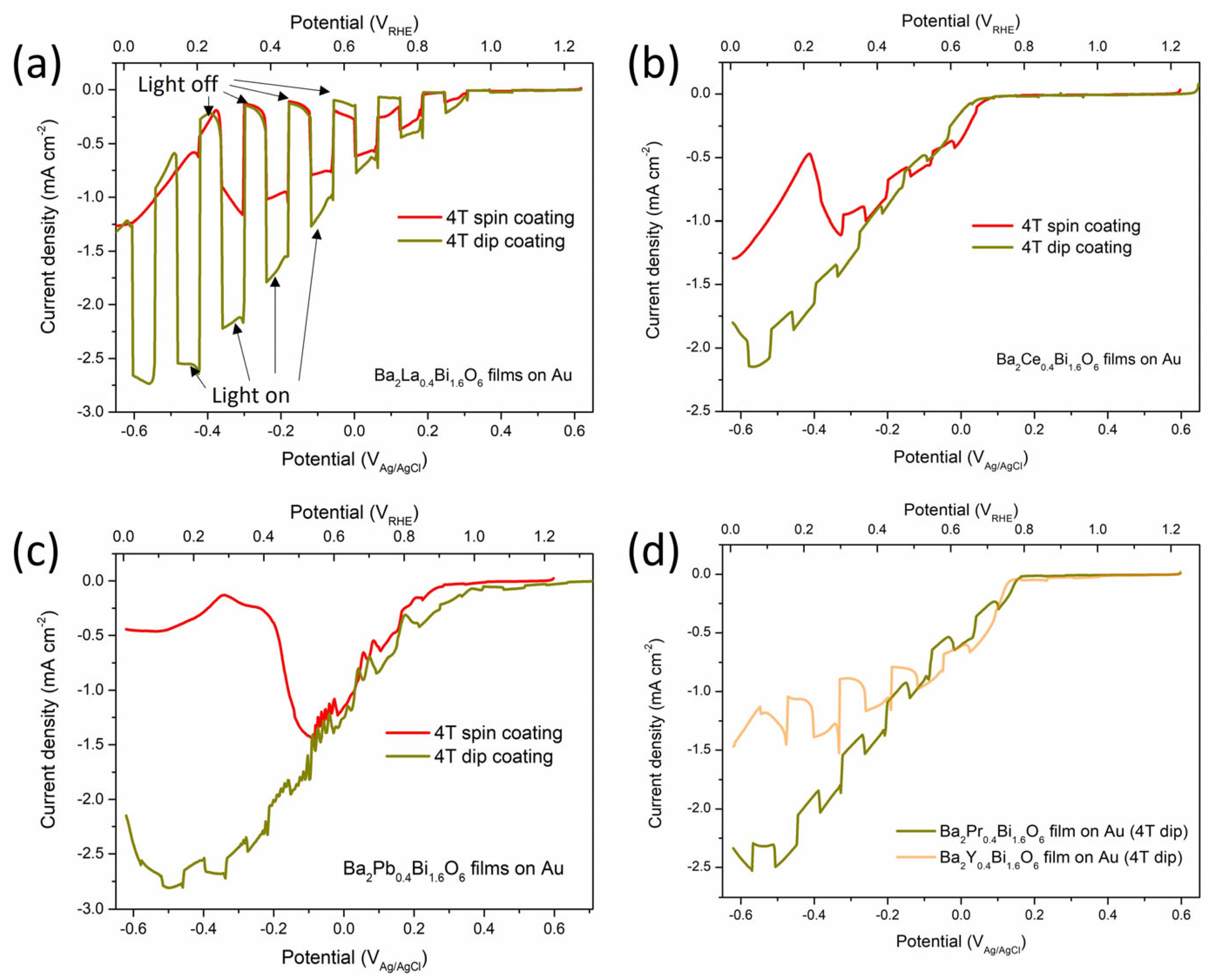 Nanomaterials 15 01039 g007