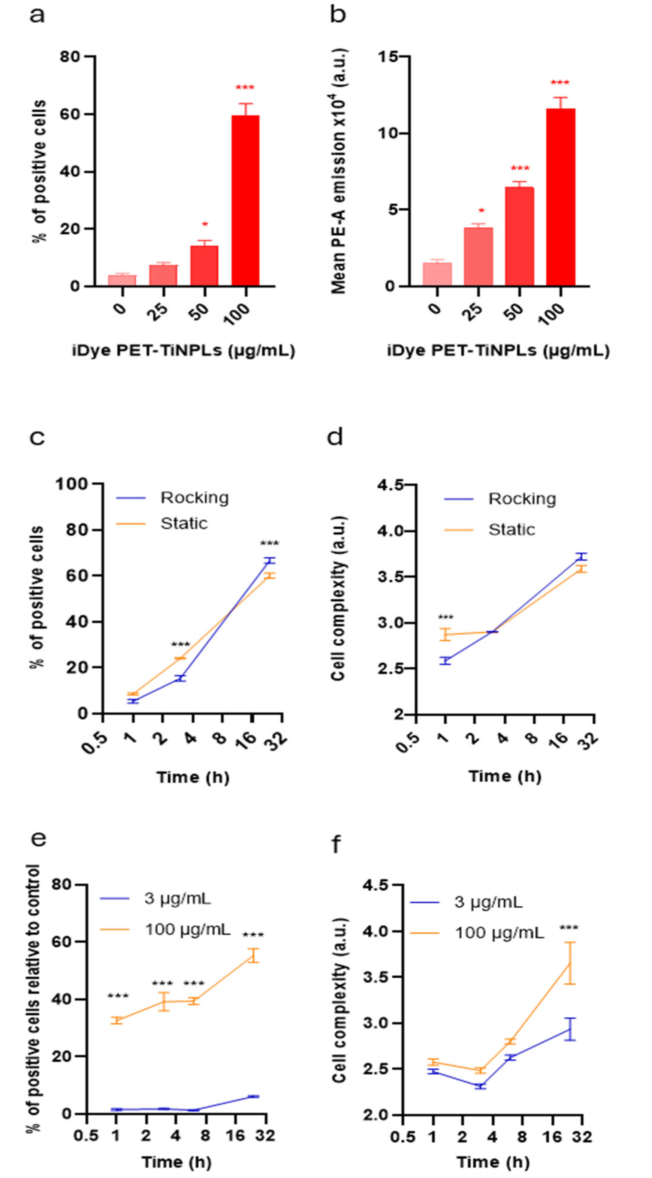 Nanomaterials 15 01040 g003