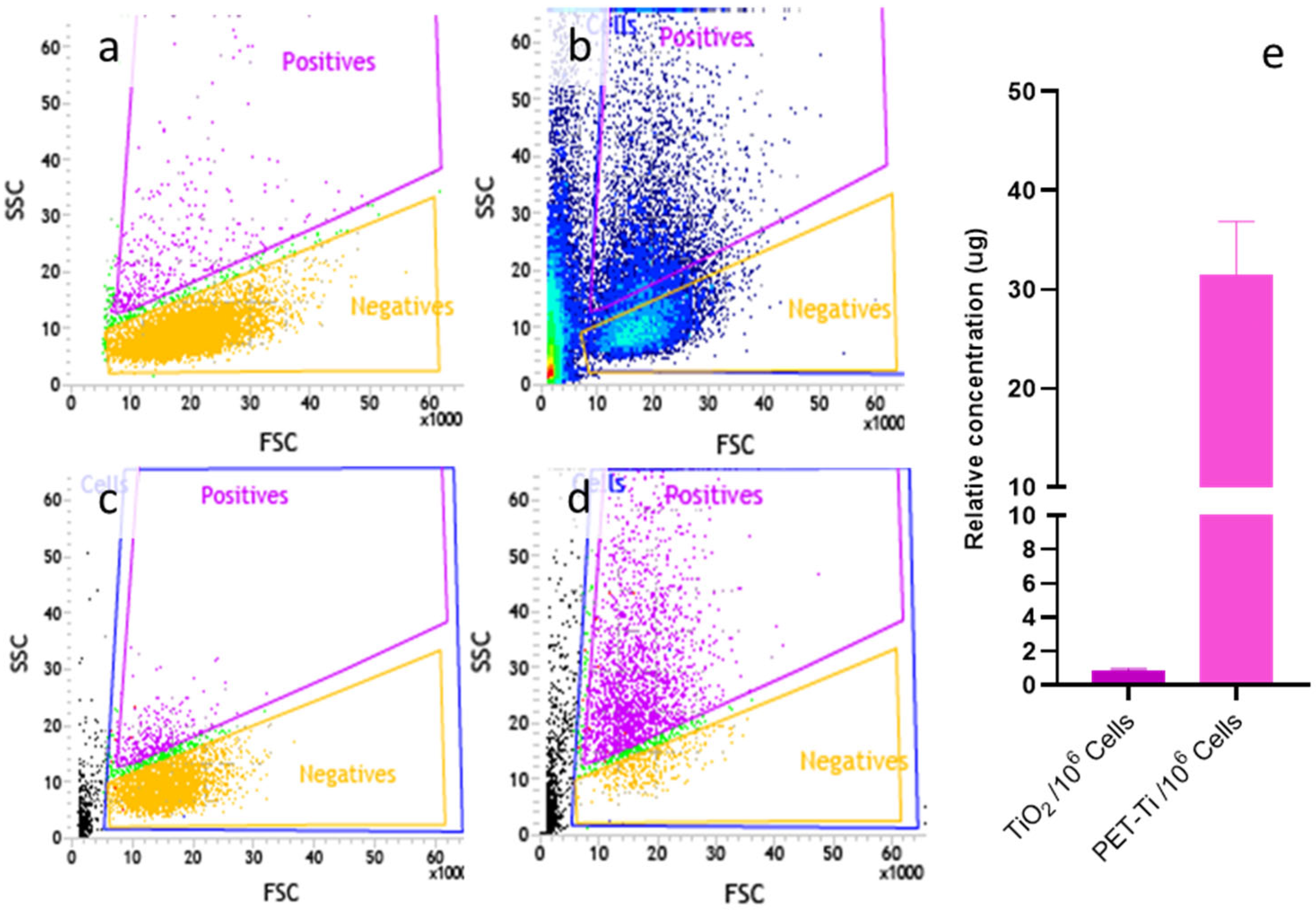 Nanomaterials 15 01040 g005