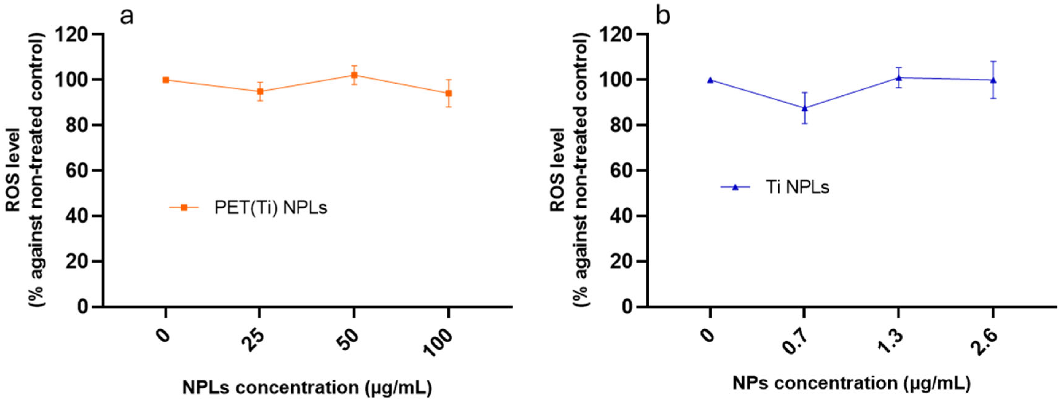 Nanomaterials 15 01040 g006