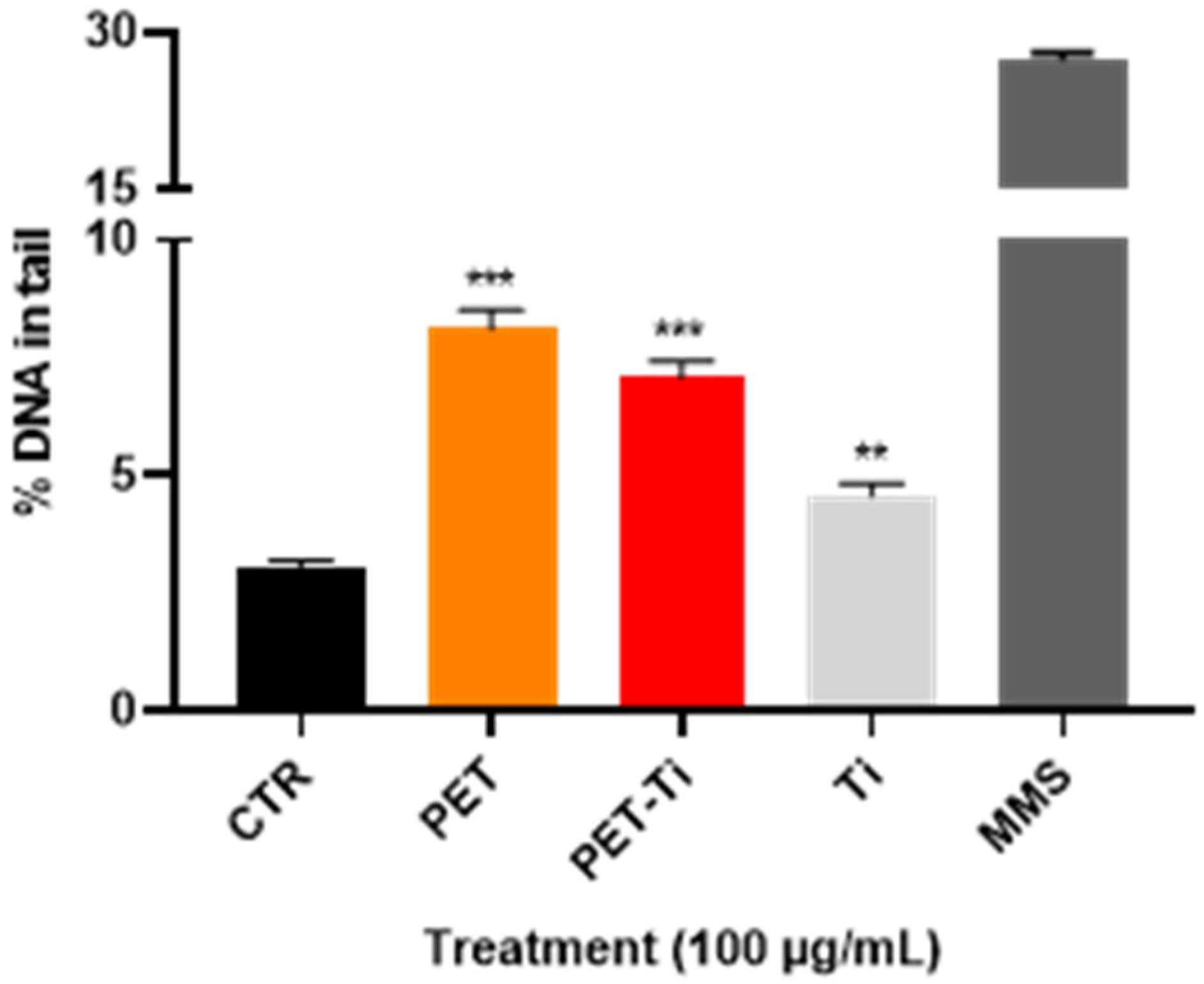 Nanomaterials 15 01040 g007