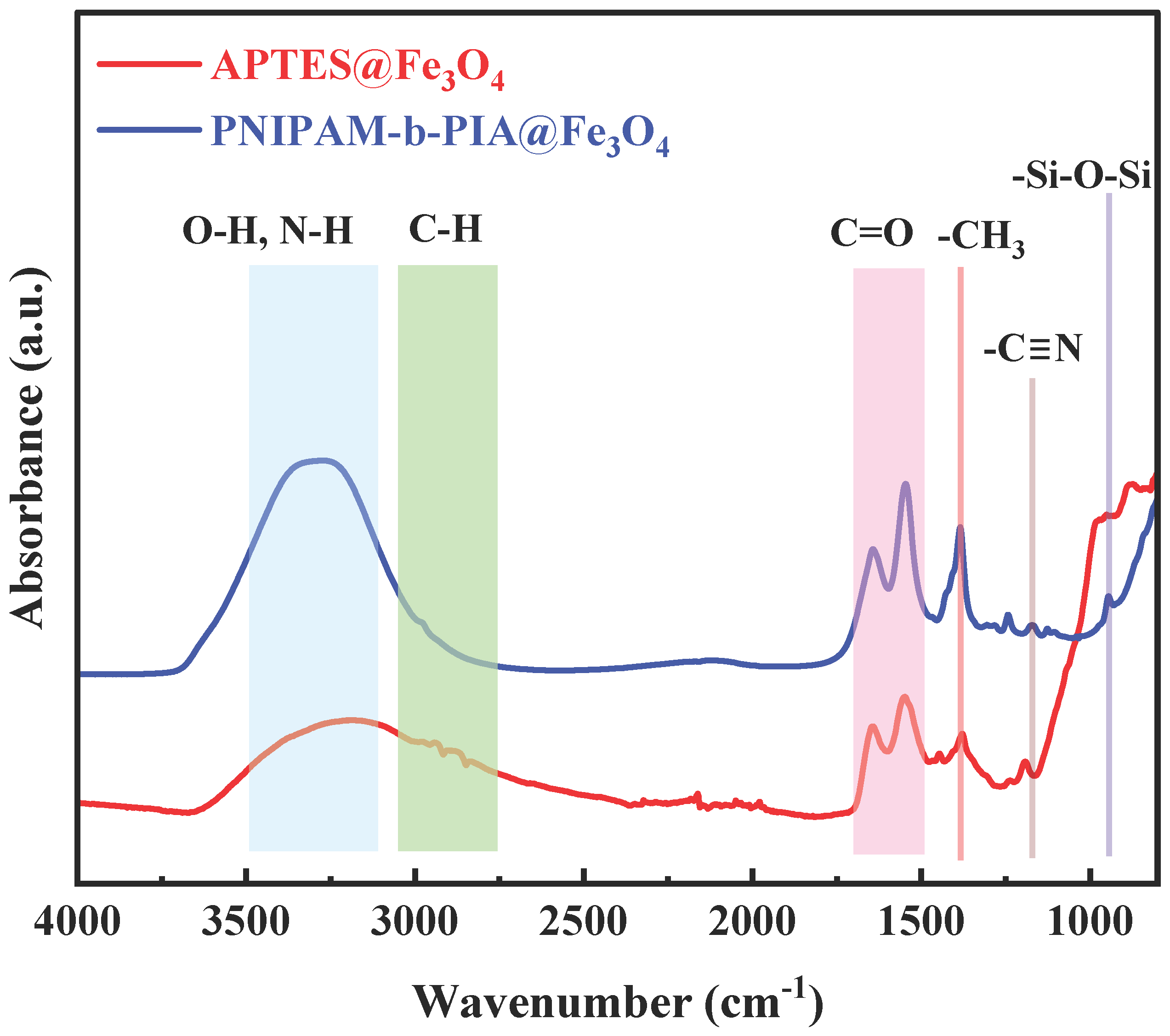 Nanomaterials 15 01041 g002