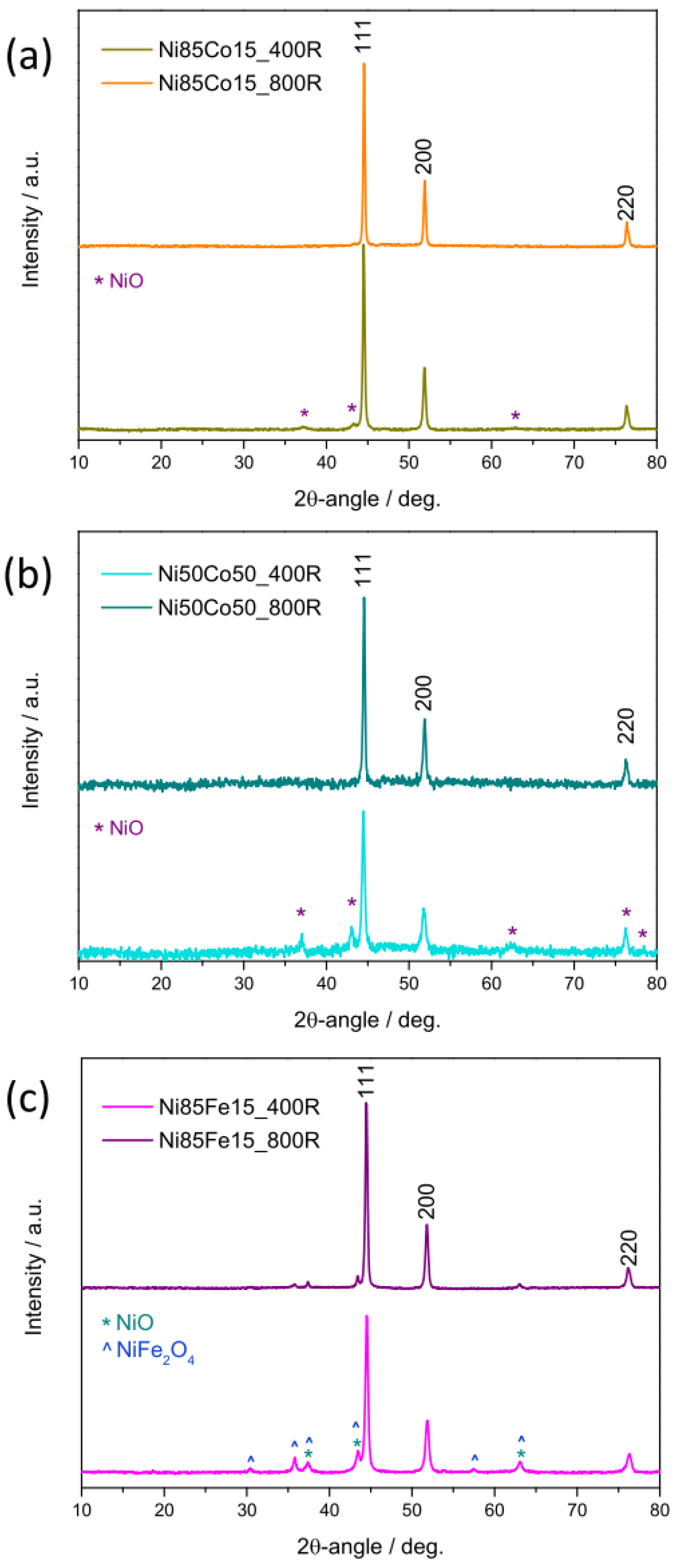 Nanomaterials 15 01042 g004