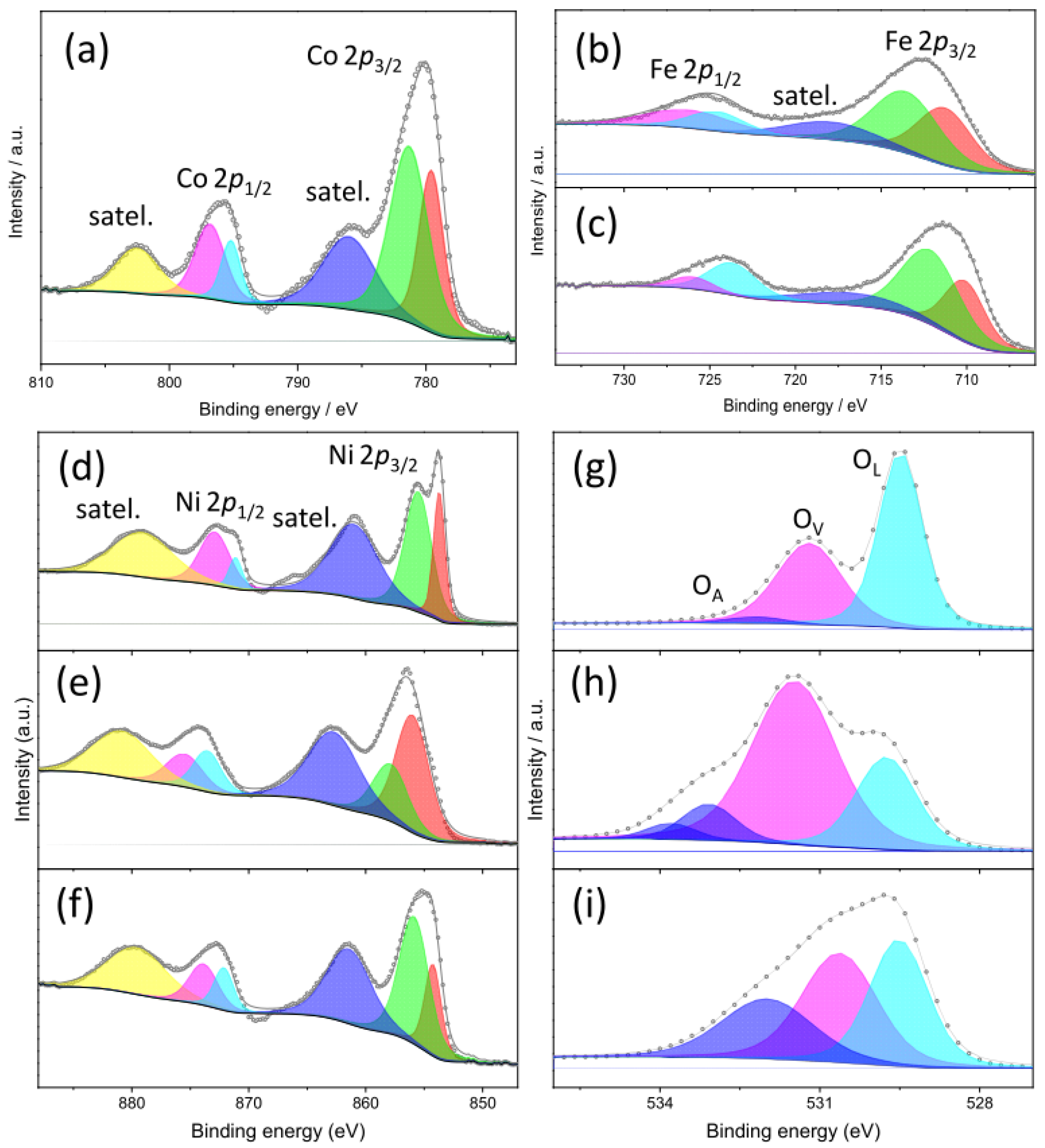 Nanomaterials 15 01042 g005