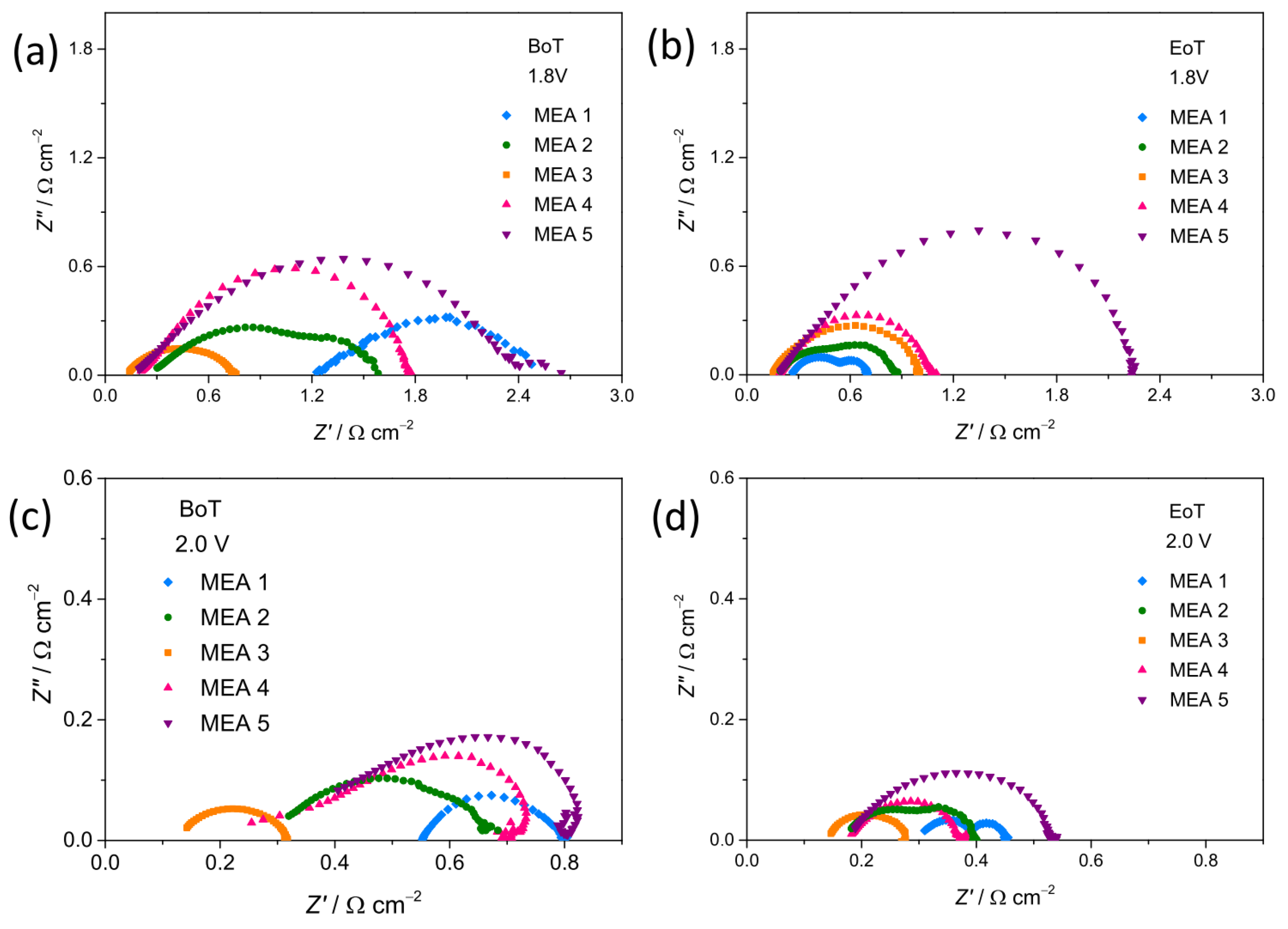 Nanomaterials 15 01042 g008a