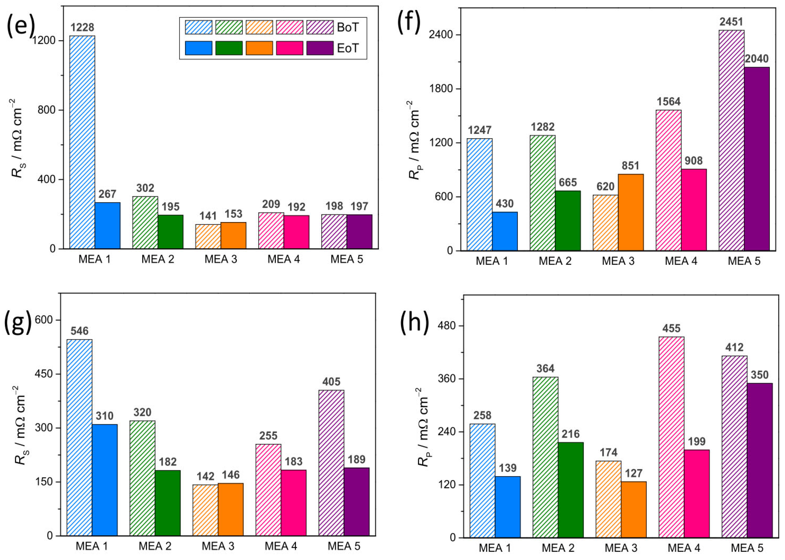 Nanomaterials 15 01042 g008b