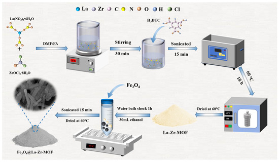 Experimental Evaluation and Thermodynamic Analysis of