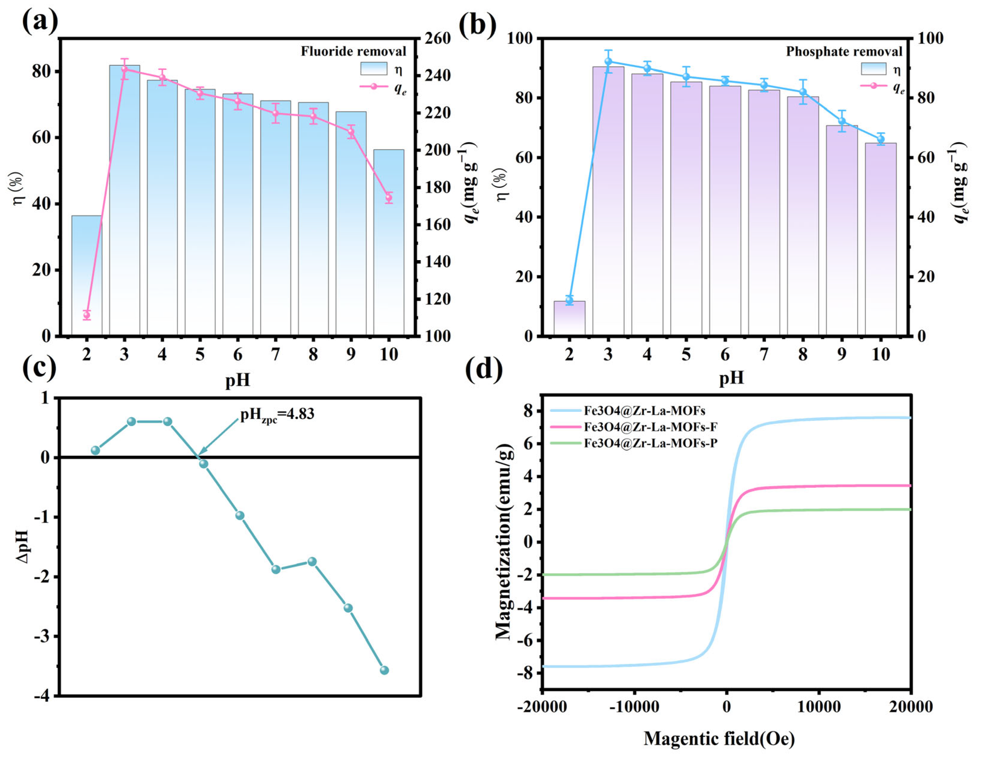 Nanomaterials 15 01043 g004