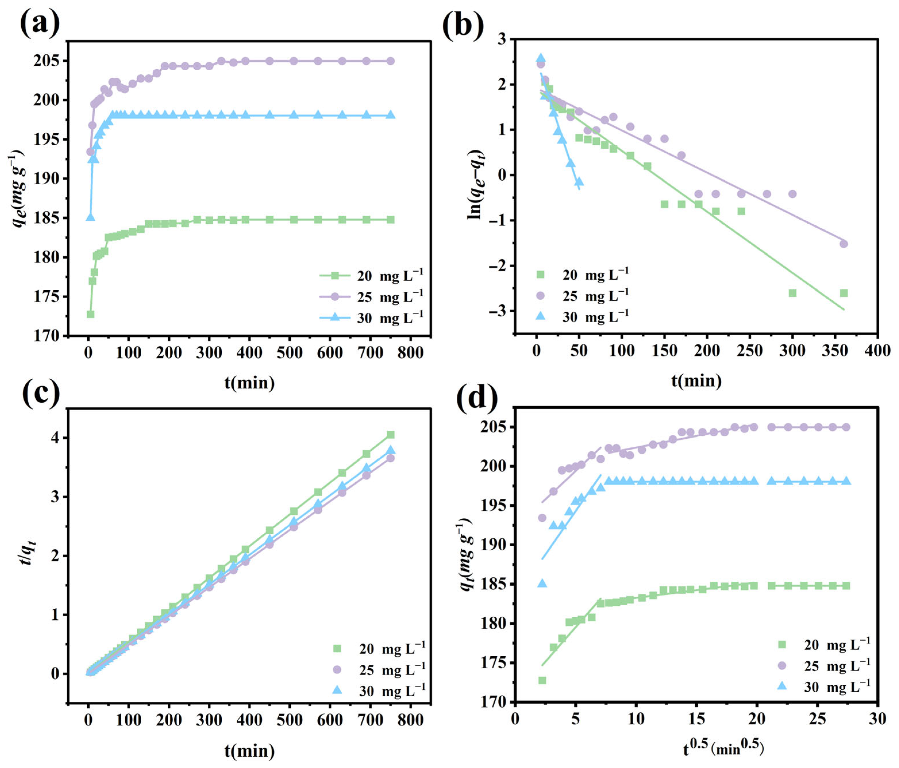 Nanomaterials 15 01043 g007