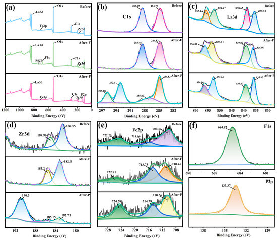 Experimental Evaluation and Thermodynamic Analysis of