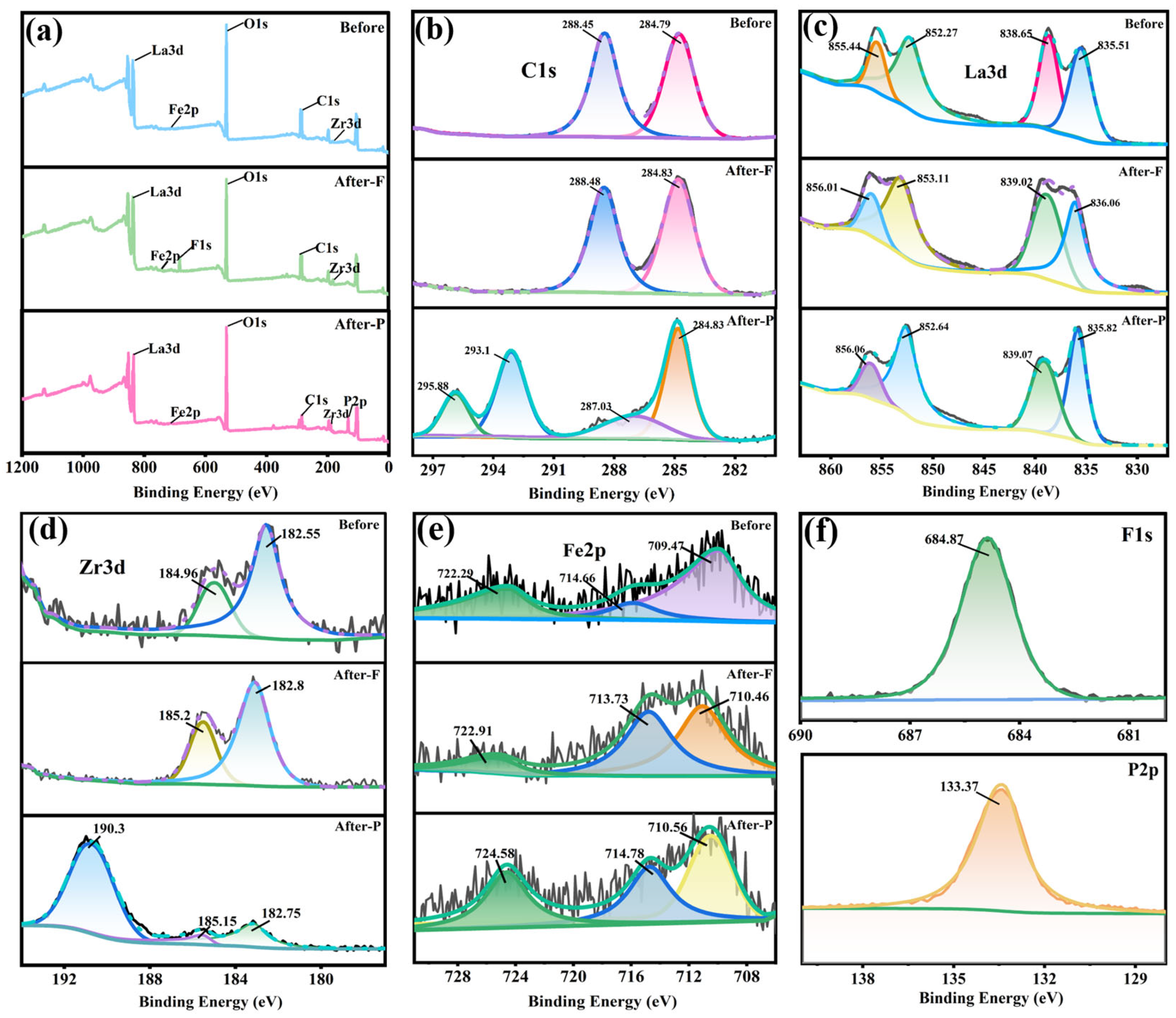 Nanomaterials 15 01043 g009