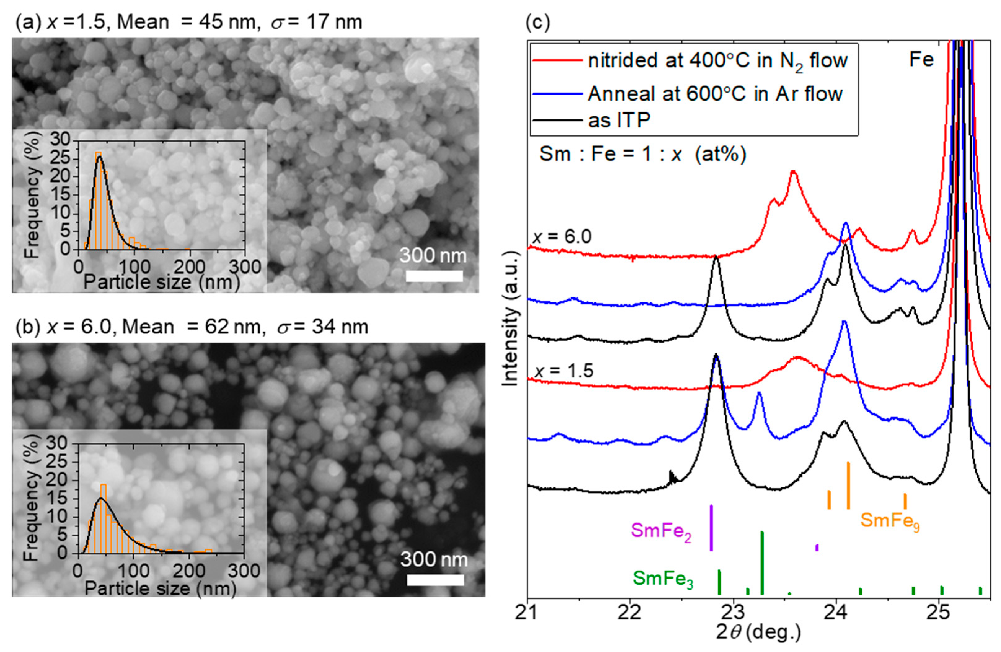 Nanomaterials 15 01045 g002 Nanomaterials 15 01045 g002