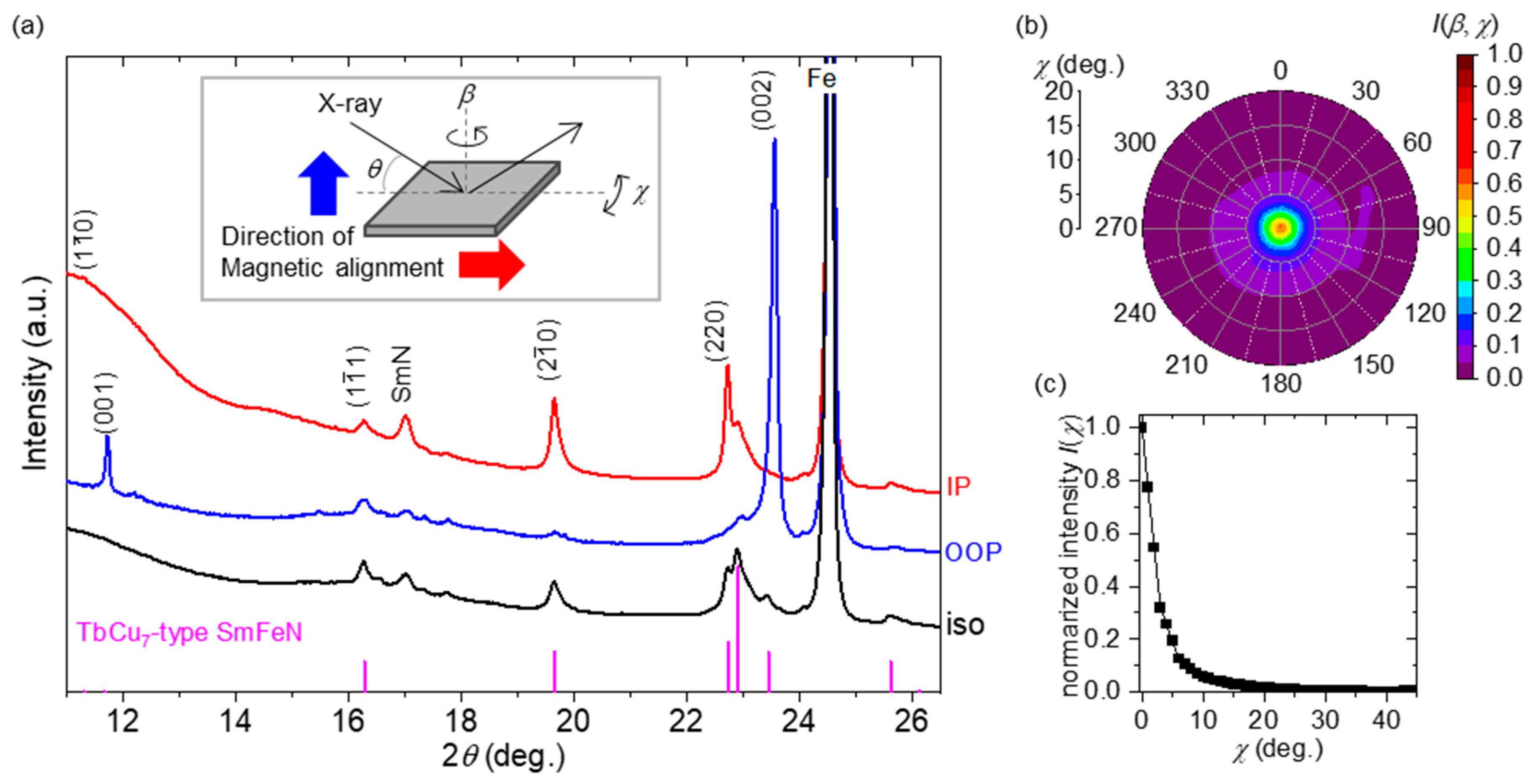Nanomaterials 15 01045 g004 Nanomaterials 15 01045 g004