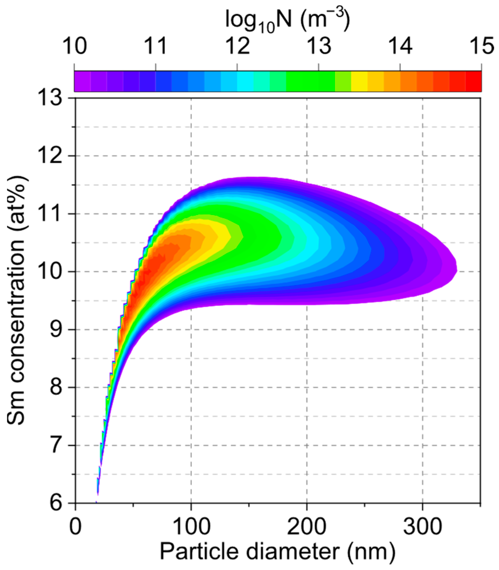 Nanomaterials 15 01045 g007 Nanomaterials 15 01045 g007