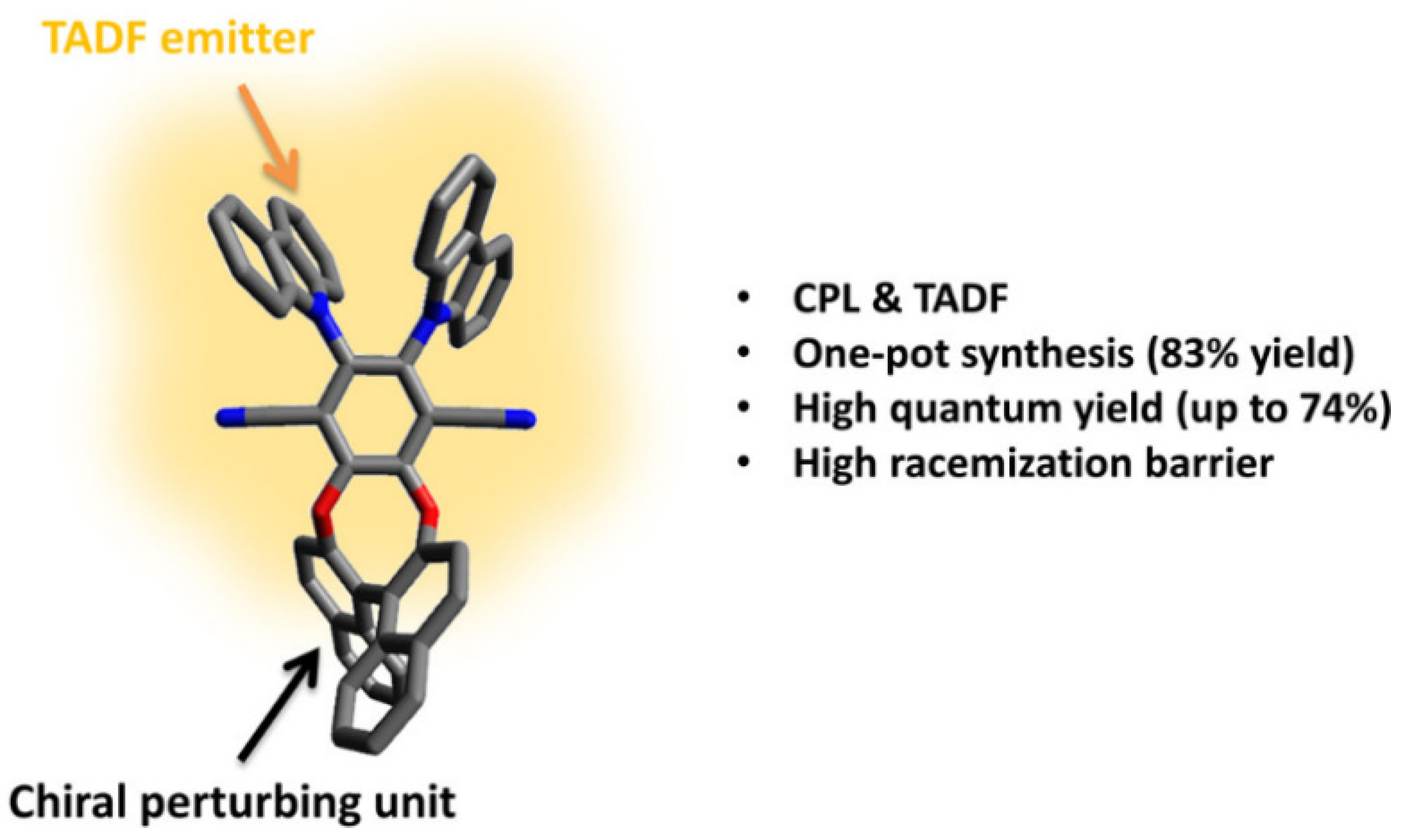 Nanomaterials 15 01053 g003